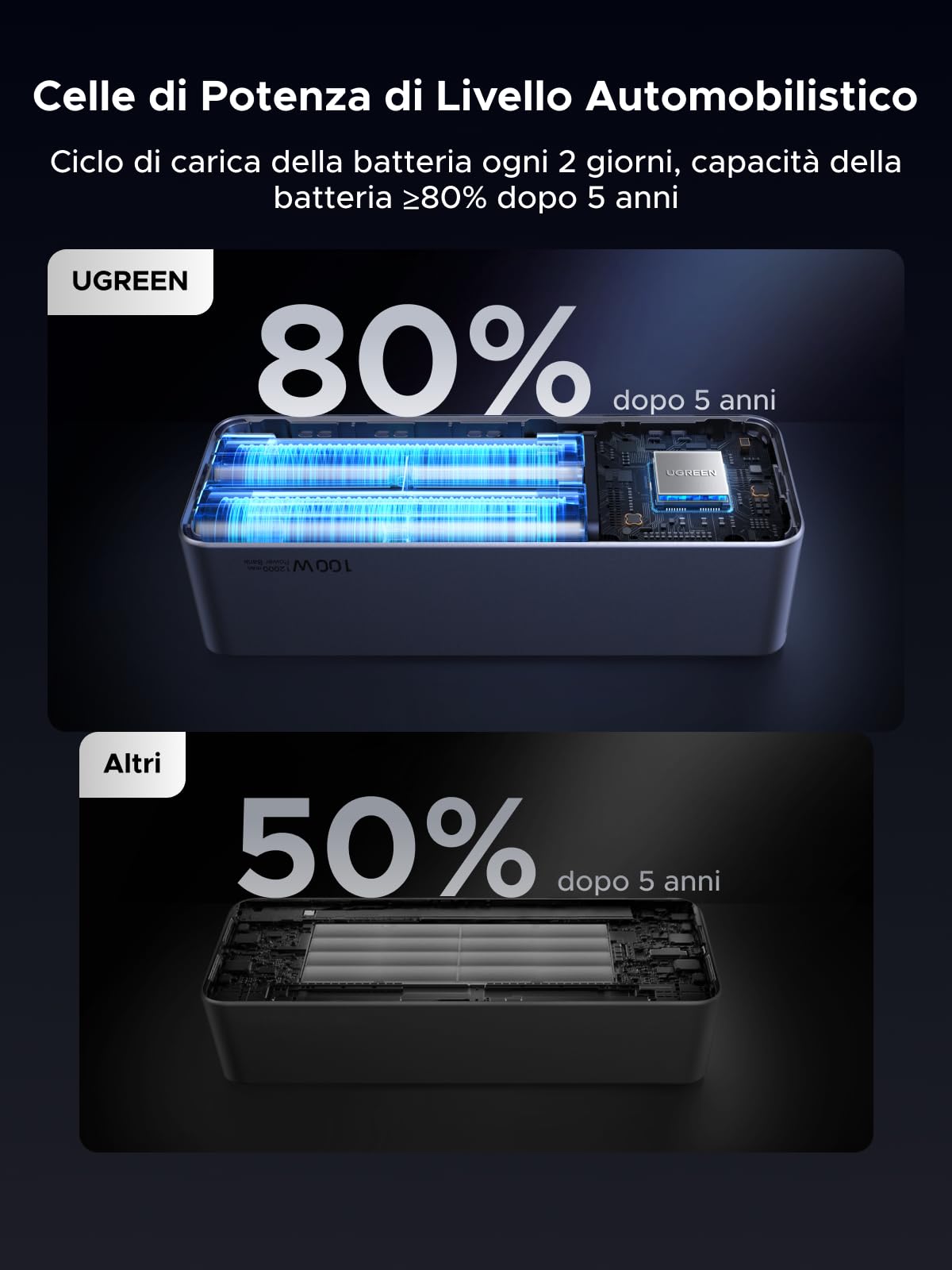 ugreen-nexode-pro-130w-power-bank-20000mah-con-cavo-usb-c-integrato-pd-100w image 7