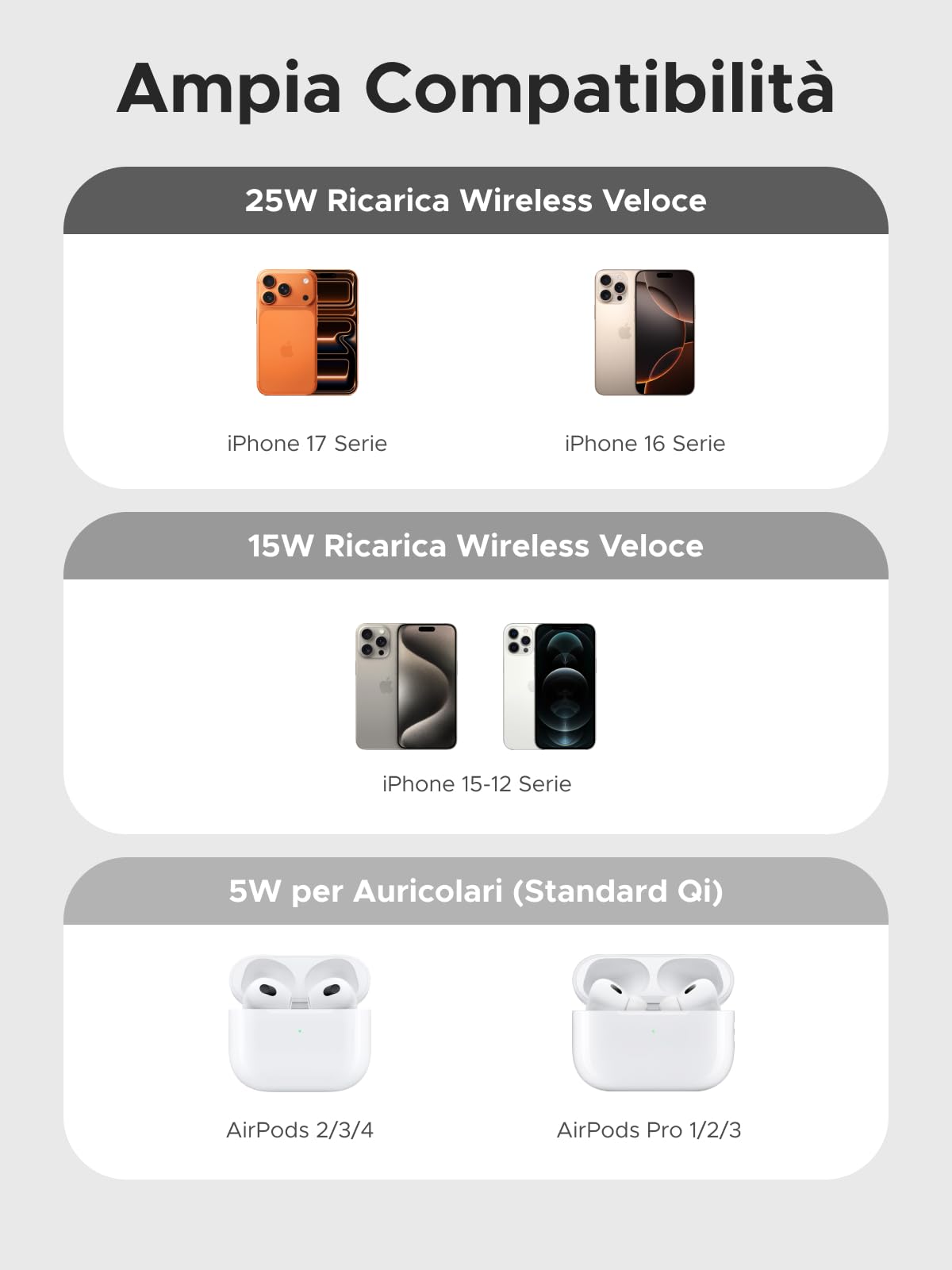 ugreen-zapix-qi2-caricatore-wireless-2-in-1-magsafe-25w-nero image 4