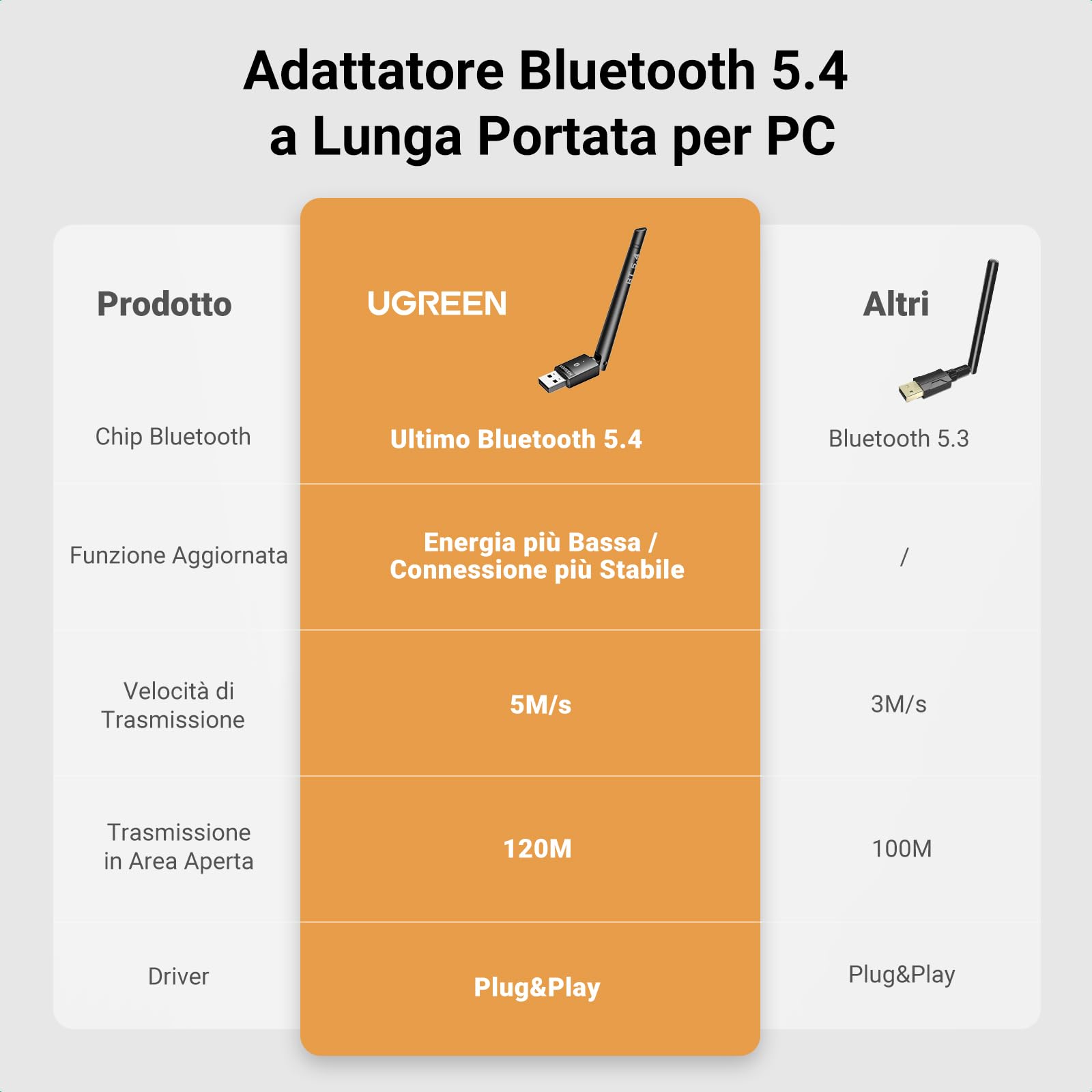 ugreen-chiavetta-bluetooth-5-4-usb-con-antenna-per-pc-windows image 6