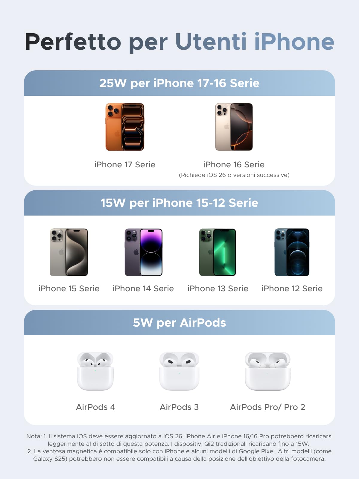 ugreen-magflow-qi2-stazione-ricarica-wireless-2-in-1-25w-per-iphone-airpods image 4