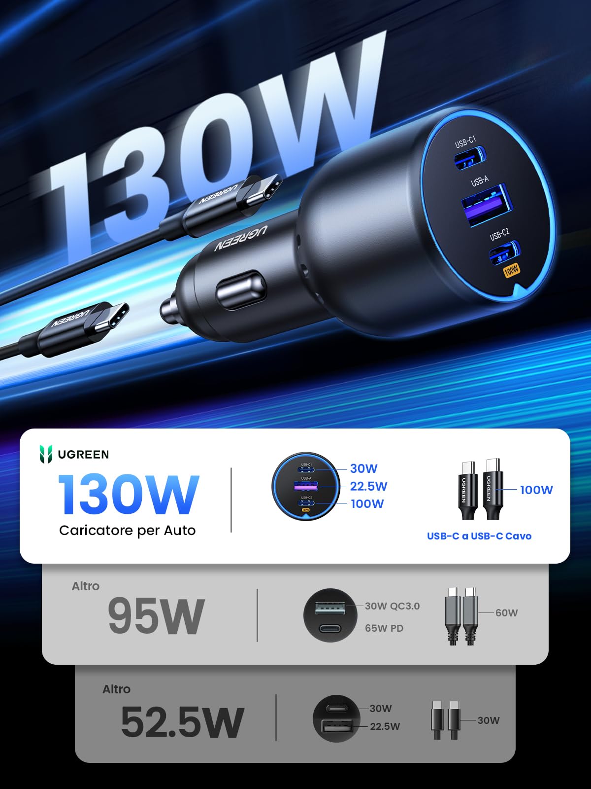 ugreen-caricatore-auto-130w-usb-c-100w-cavo-100w-pd-qc-3-0 image 2
