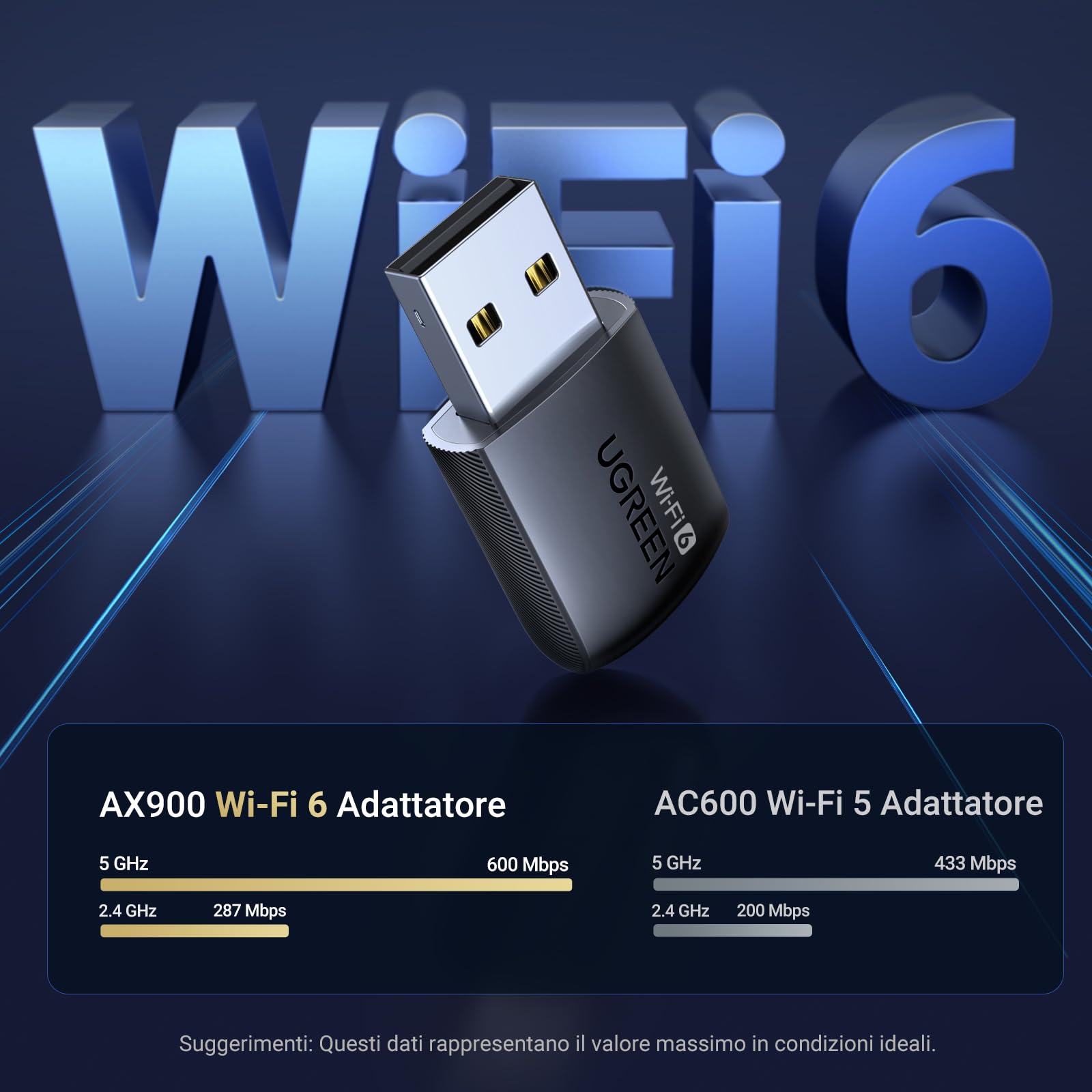 ugreen-chiavetta-wifi-6-ax900-usb-dongle-wireless-dual-band image 2