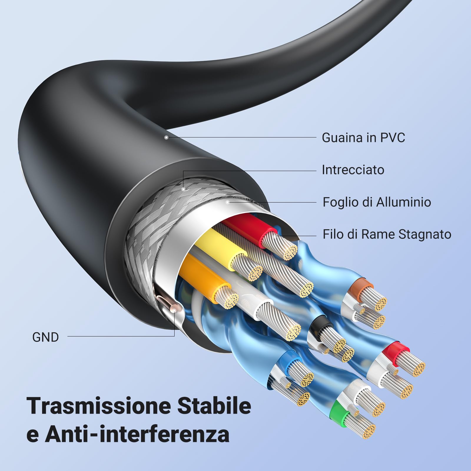 ugreen-cavo-micro-hdmi-maschio-a-hdmi-femmina-4k-50cm-con-arc image 5