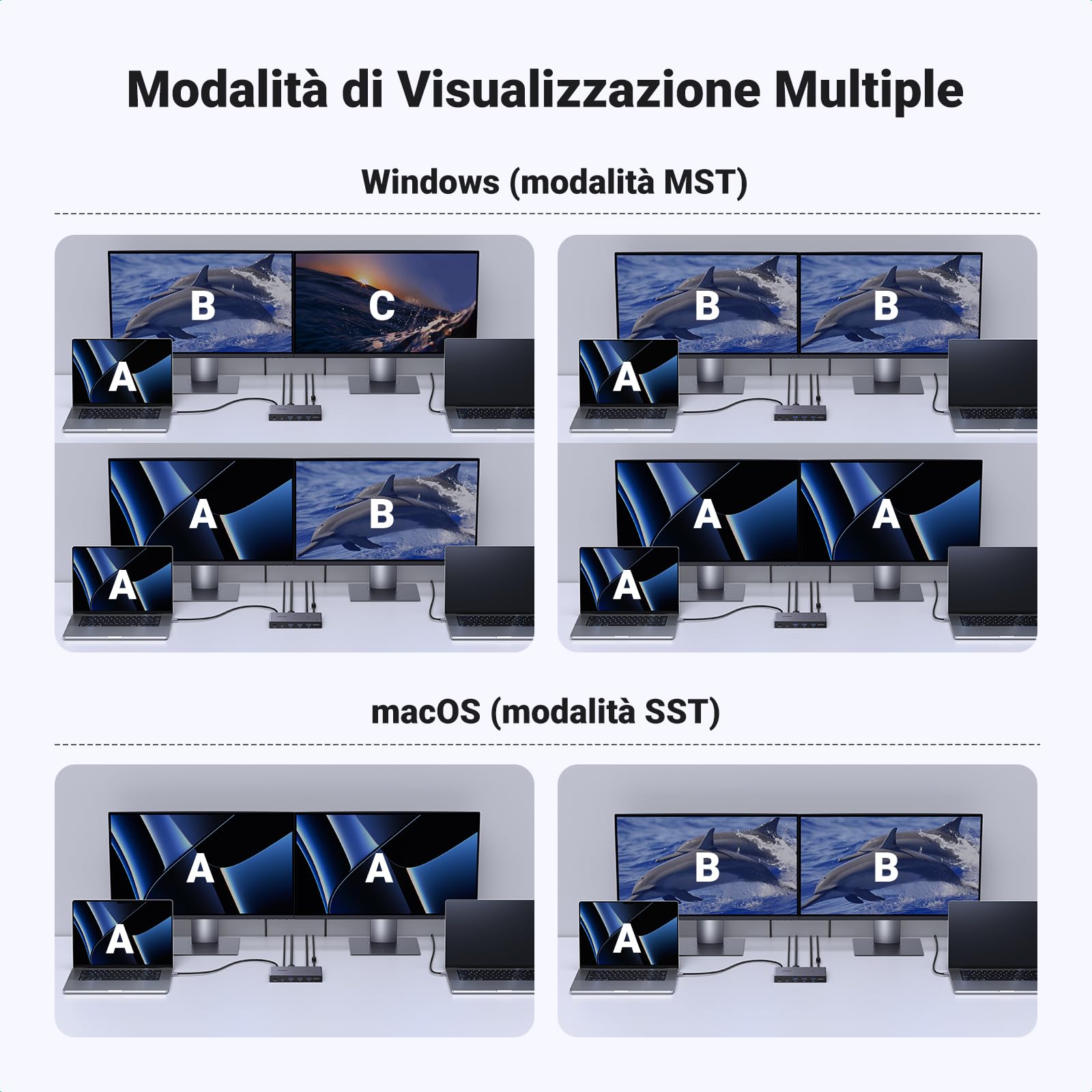 ugreen-switch-kvm-hdmi-2-0-4k-60hz-2-pc-2-monitor-con-hub-usb-3-0-4-porte image 7