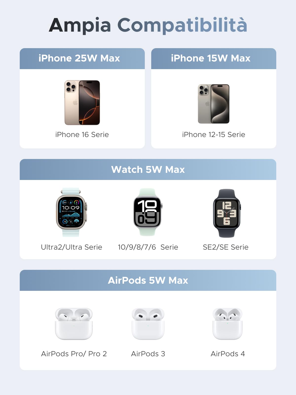 ugreen-magflow-3-in-1-qi2-25w-stazione-ricarica-wireless-magsafe-pieghevole image 4