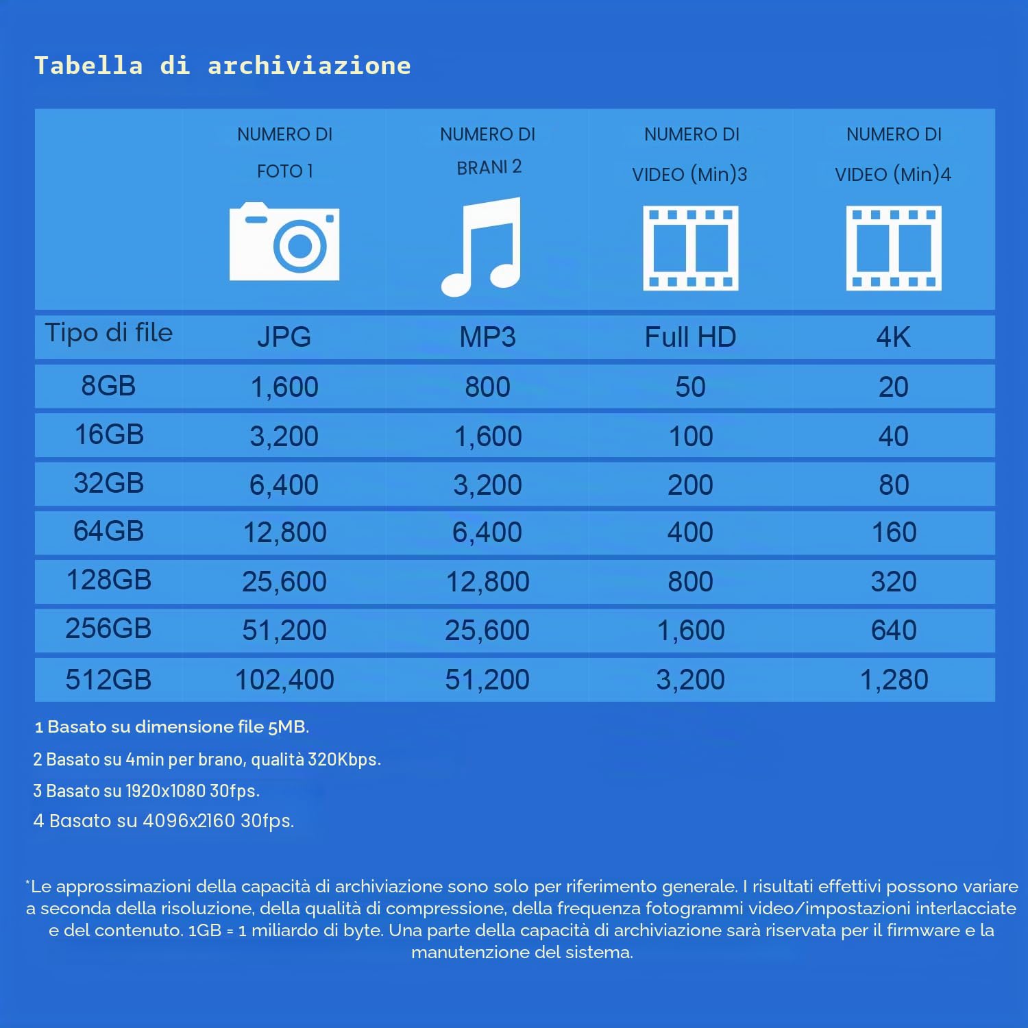 transcend-jetflash-790-chiavetta-usb-3-1-gen-1-da-32gb image 5