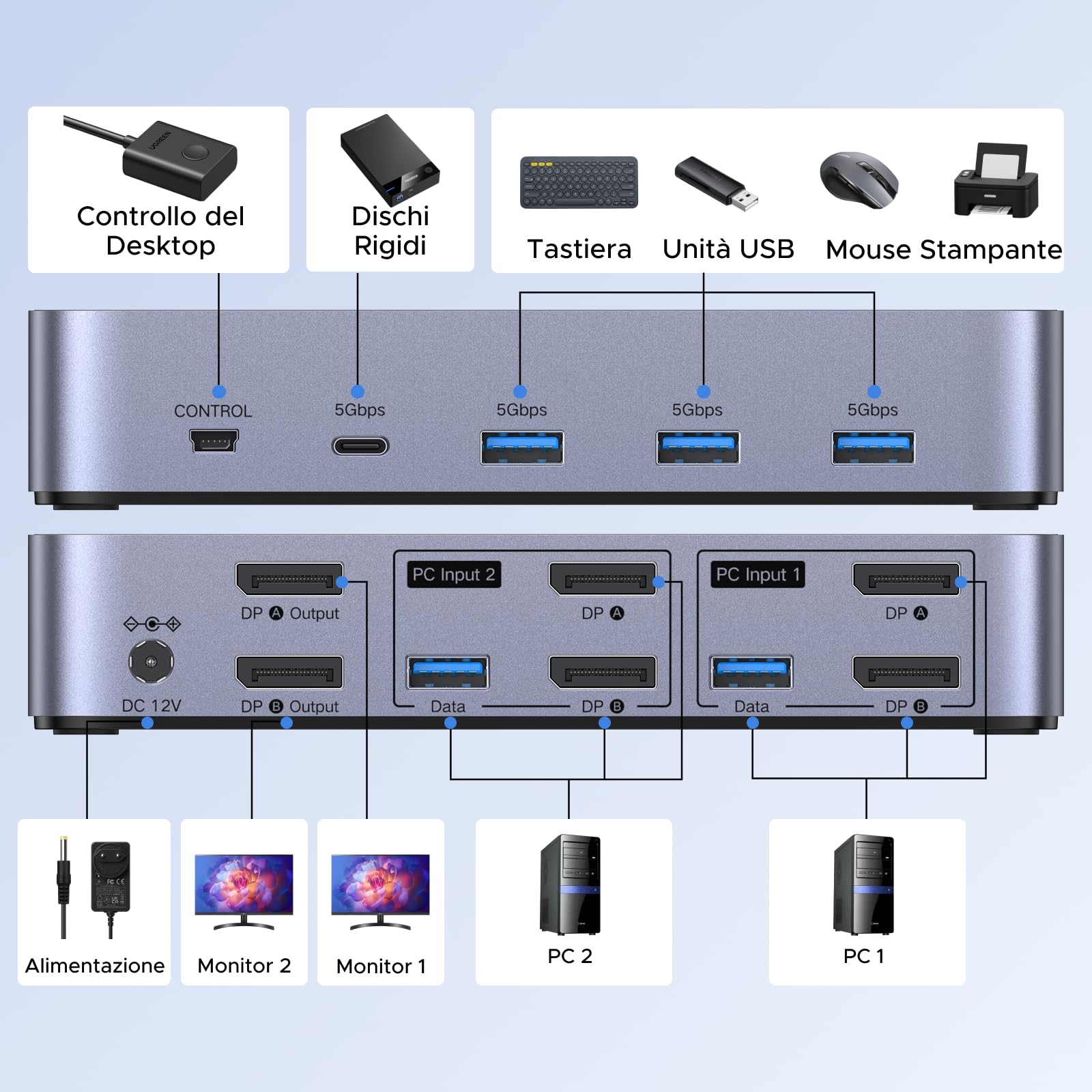 ugreen-switch-kvm-displayport-2x2-8k60hz-con-hub-usb-5gbps image 2
