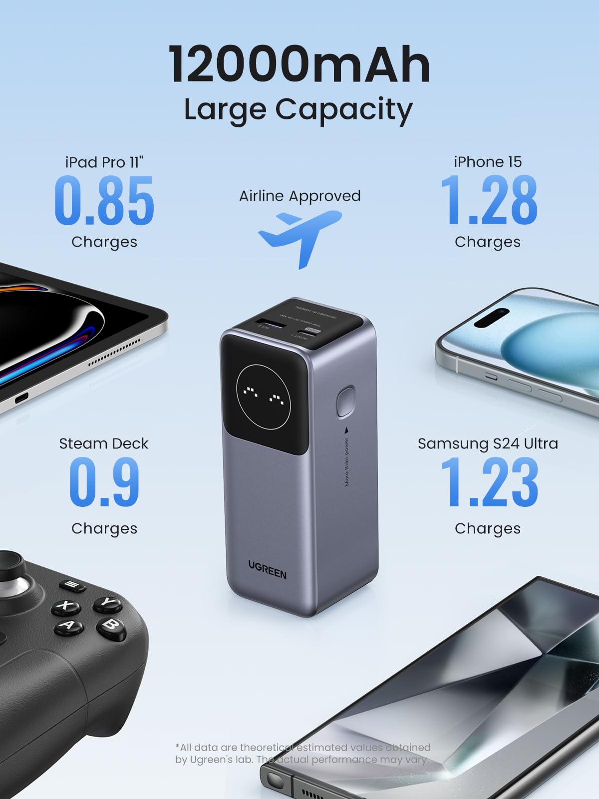ugreen-nexode-power-bank-12000mah-100w-pd-3-0-con-display-usb-c-usb-a image 5
