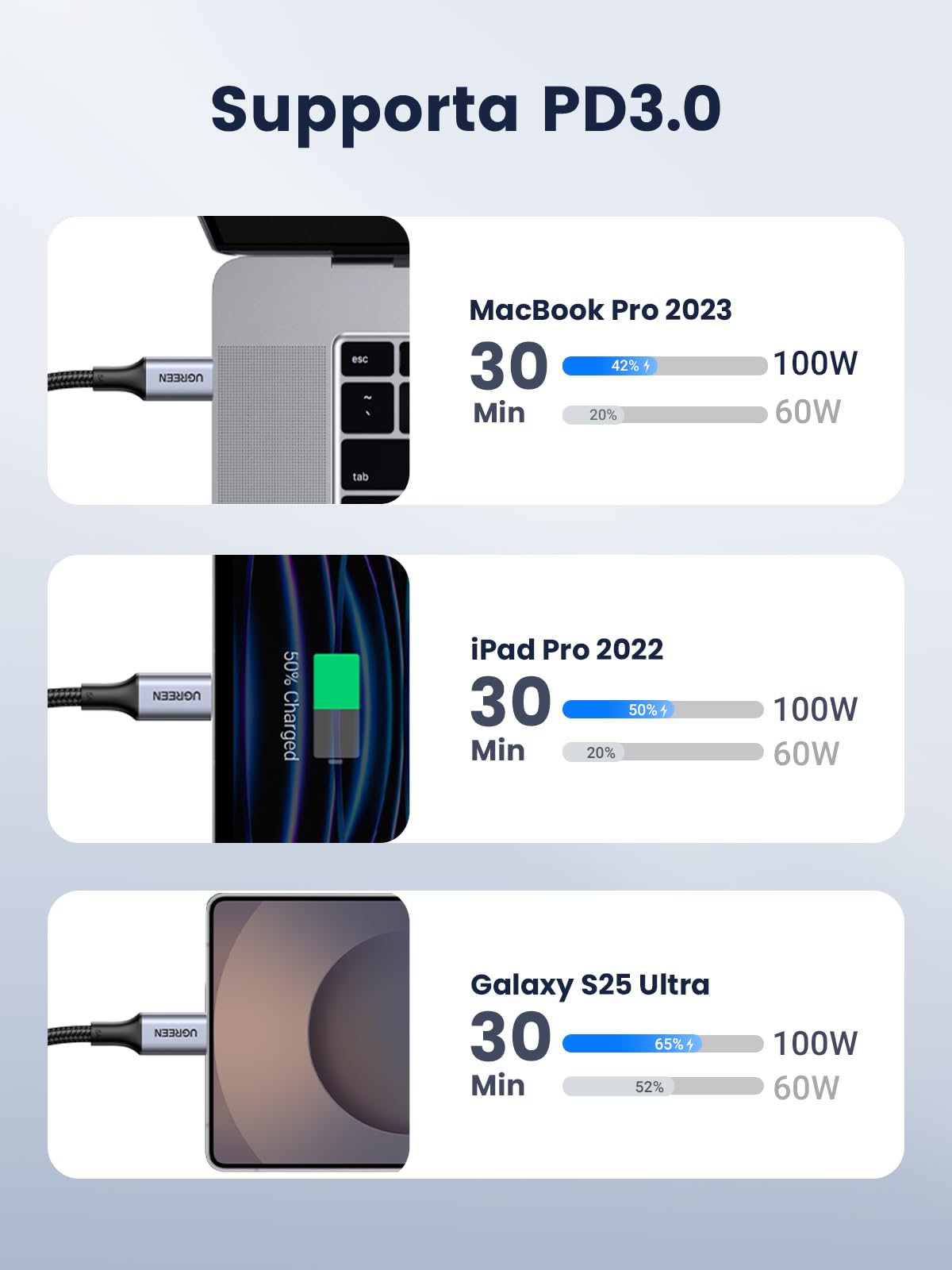 ugreen-zapix-cavo-usb-c-a-usb-c-100w-5a-in-nylon-da-1m image 3