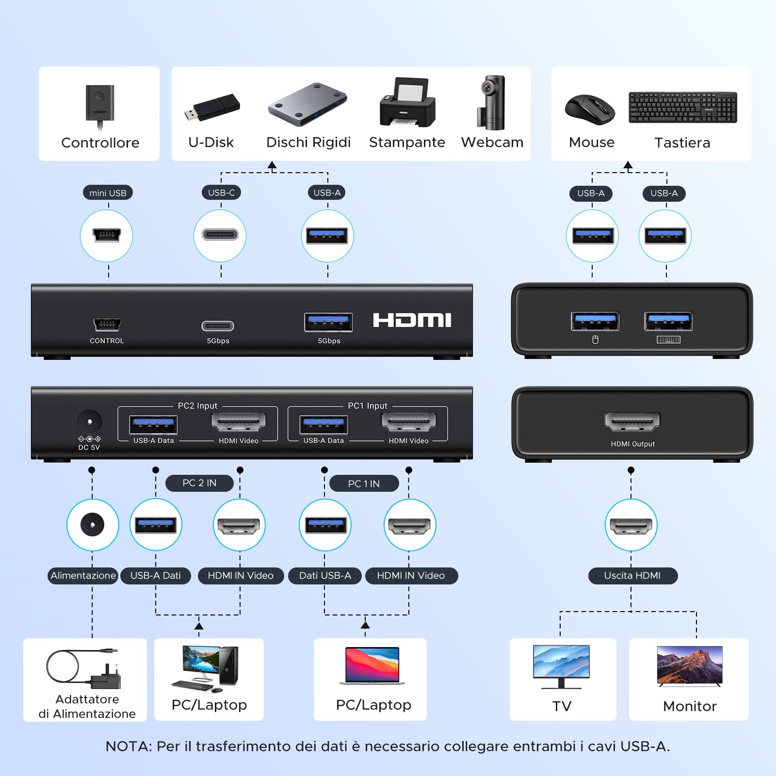 ugreen-switch-kvm-hdmi-4k-60hz-2-ingressi-1-uscita-con-4-porte-usb-3-0-e-control image 2