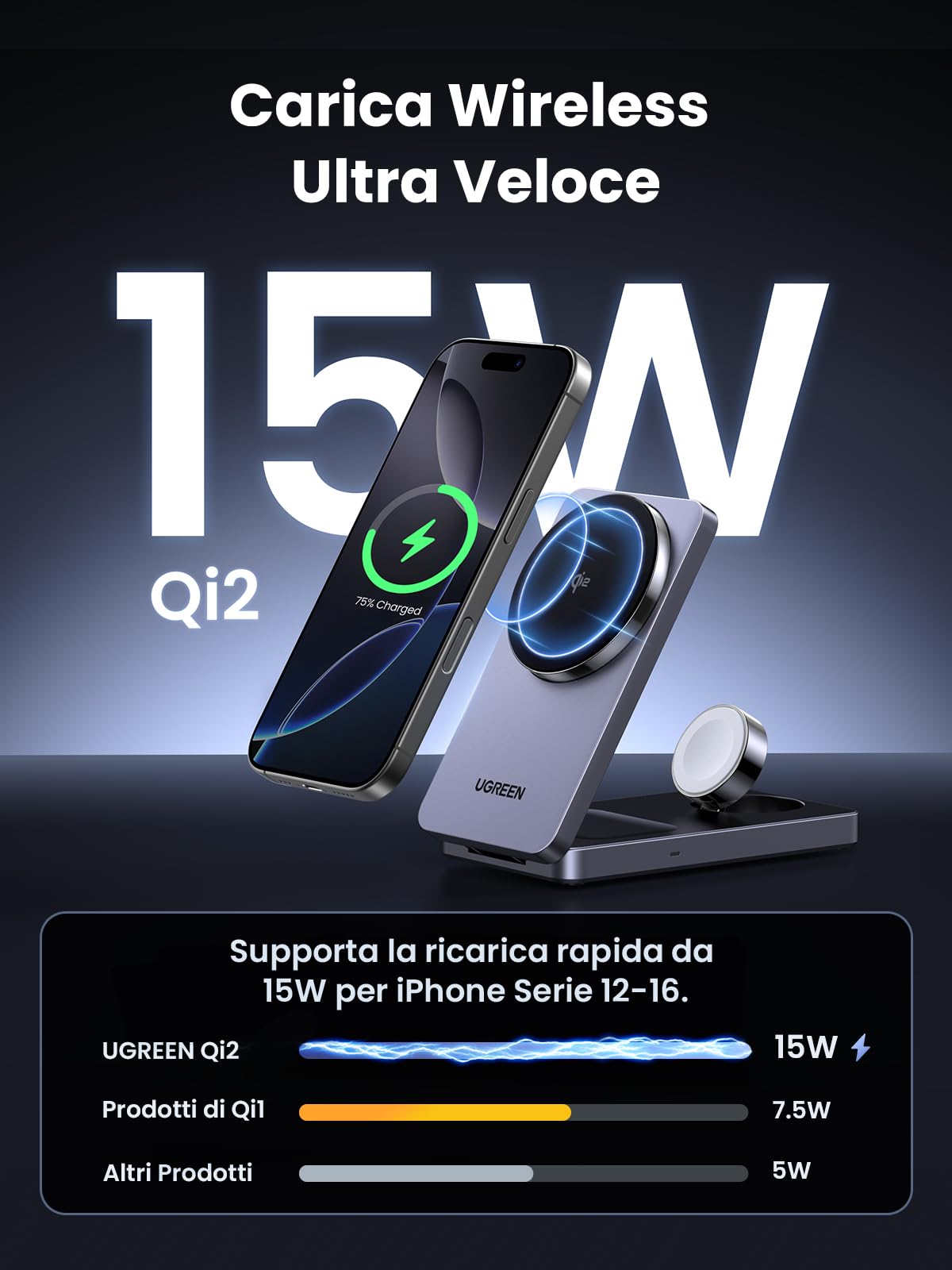 ugreen-magflow-qi2-caricatore-wireless-3-in-1-15w-per-iphone-airpods-e-apple-wat image 2