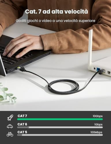 ugreen-cavo-ethernet-cat-7-piatto-nylon-10gbps-600mhz-15m image 8