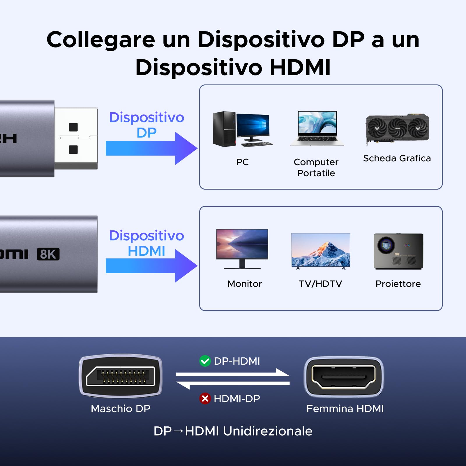 ugreen-adattatore-displayport-a-hdmi-8k-60hz-4k-240hz image 2