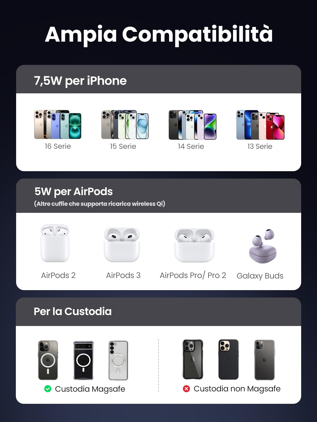 ugreen-zapix-stazione-di-ricarica-wireless-magsafe-2-in-1-per-iphone-e-airpods image 4