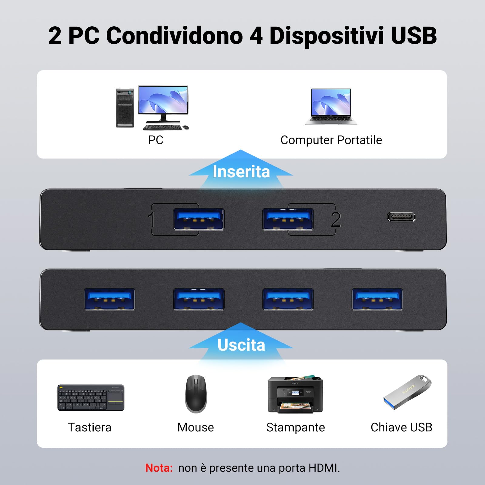 ugreen-switch-usb-3-0-4-porte-2-ingressi-4-uscite-selettore image 2