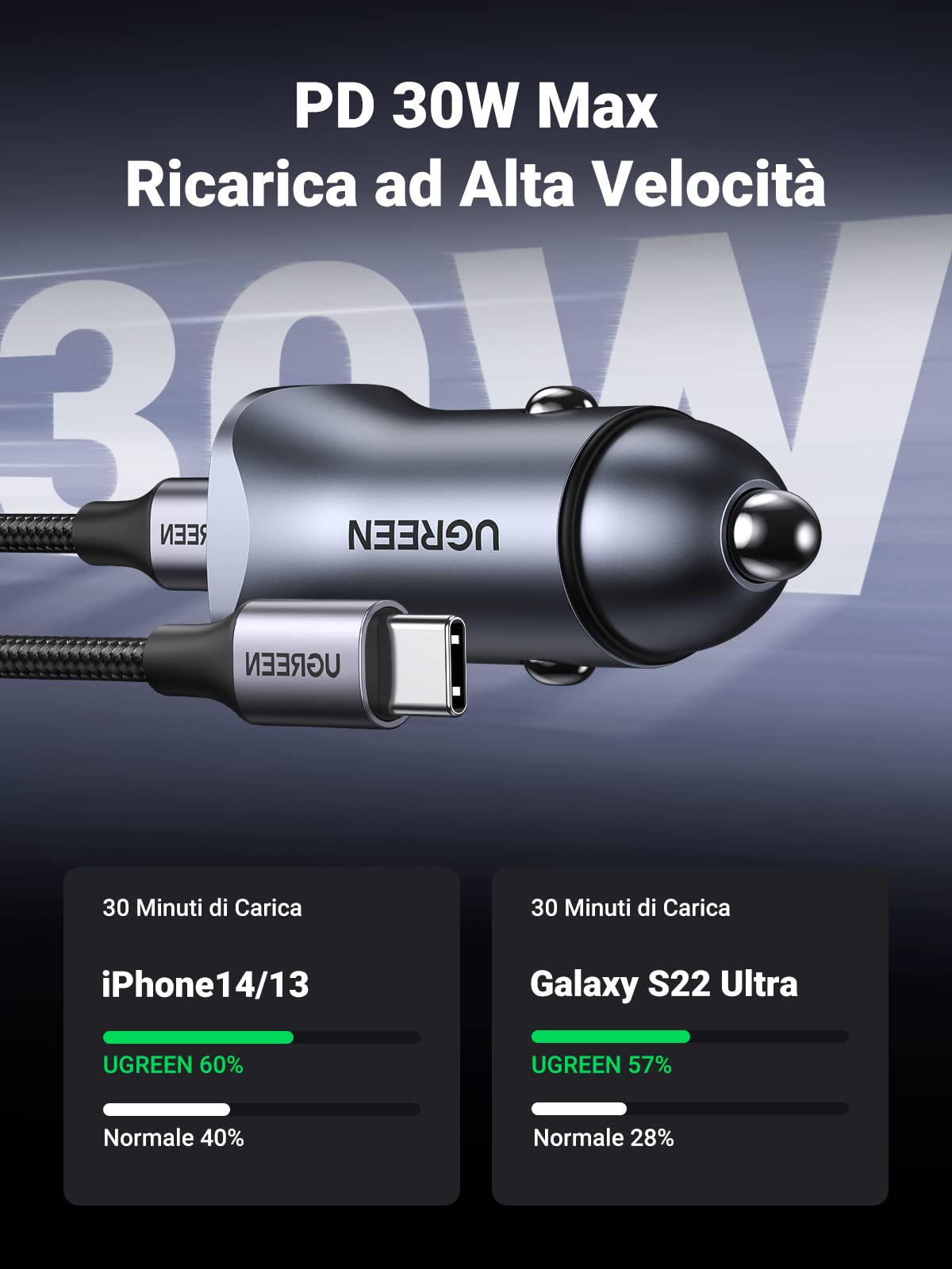 ugreen-caricatore-auto-usb-c-30w-2-porte-pd-qc-3-0-con-cavo-usb-a-usb-c-1m image 3