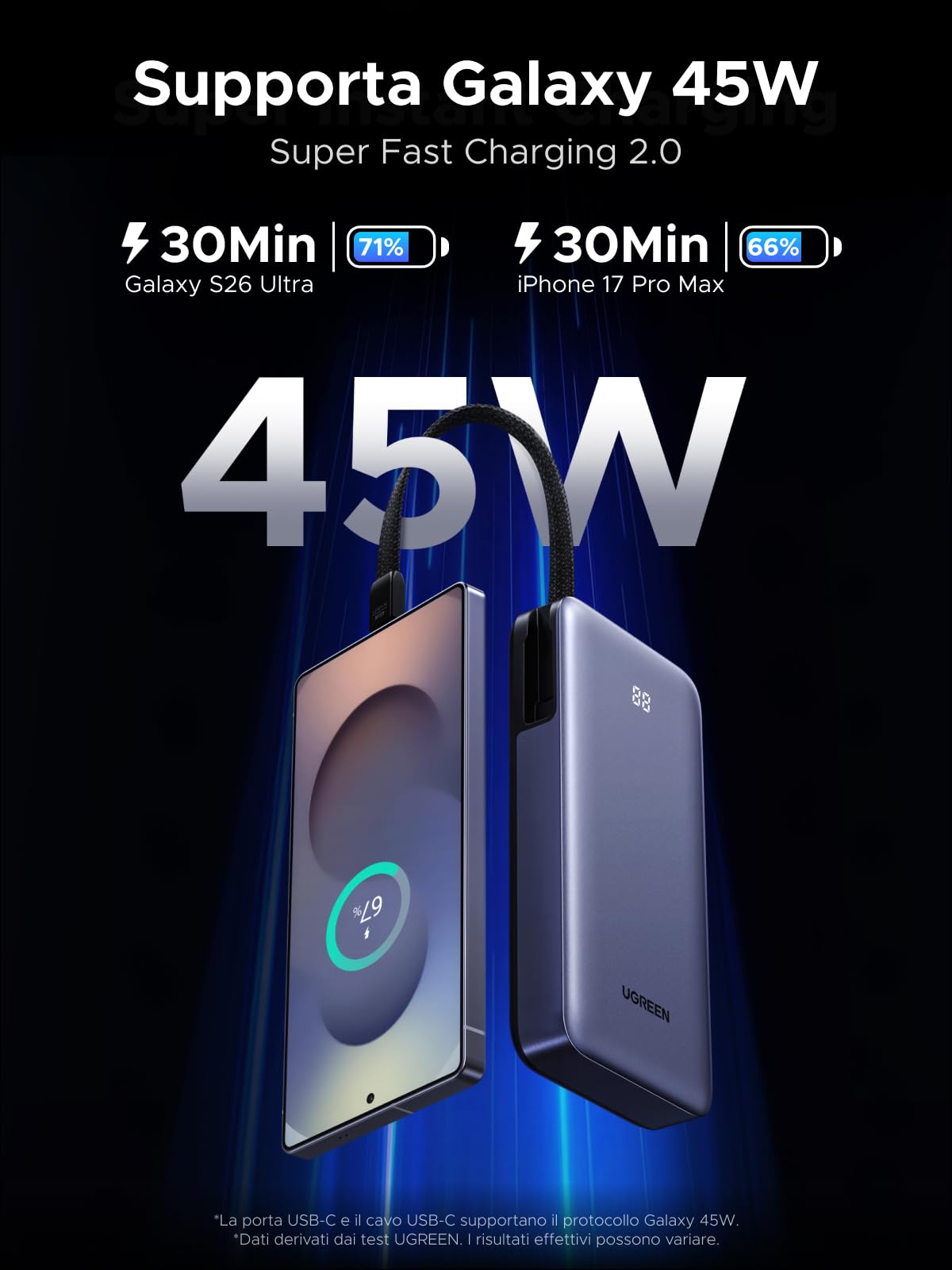ugreen-nexode-55w-power-bank-20000mah-con-cavo-usb-c-integrato image 3