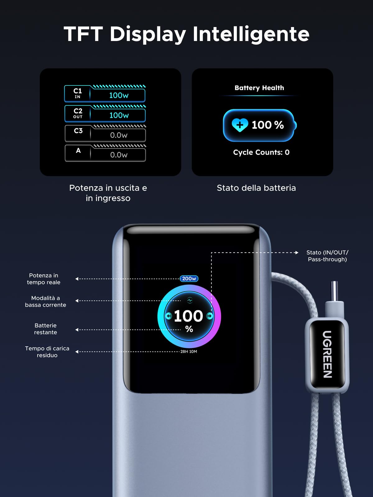 ugreen-nexode-pro-200w-power-bank-25000mah-usb-c-100w-con-2-cavi-integrati-e-dis image 8