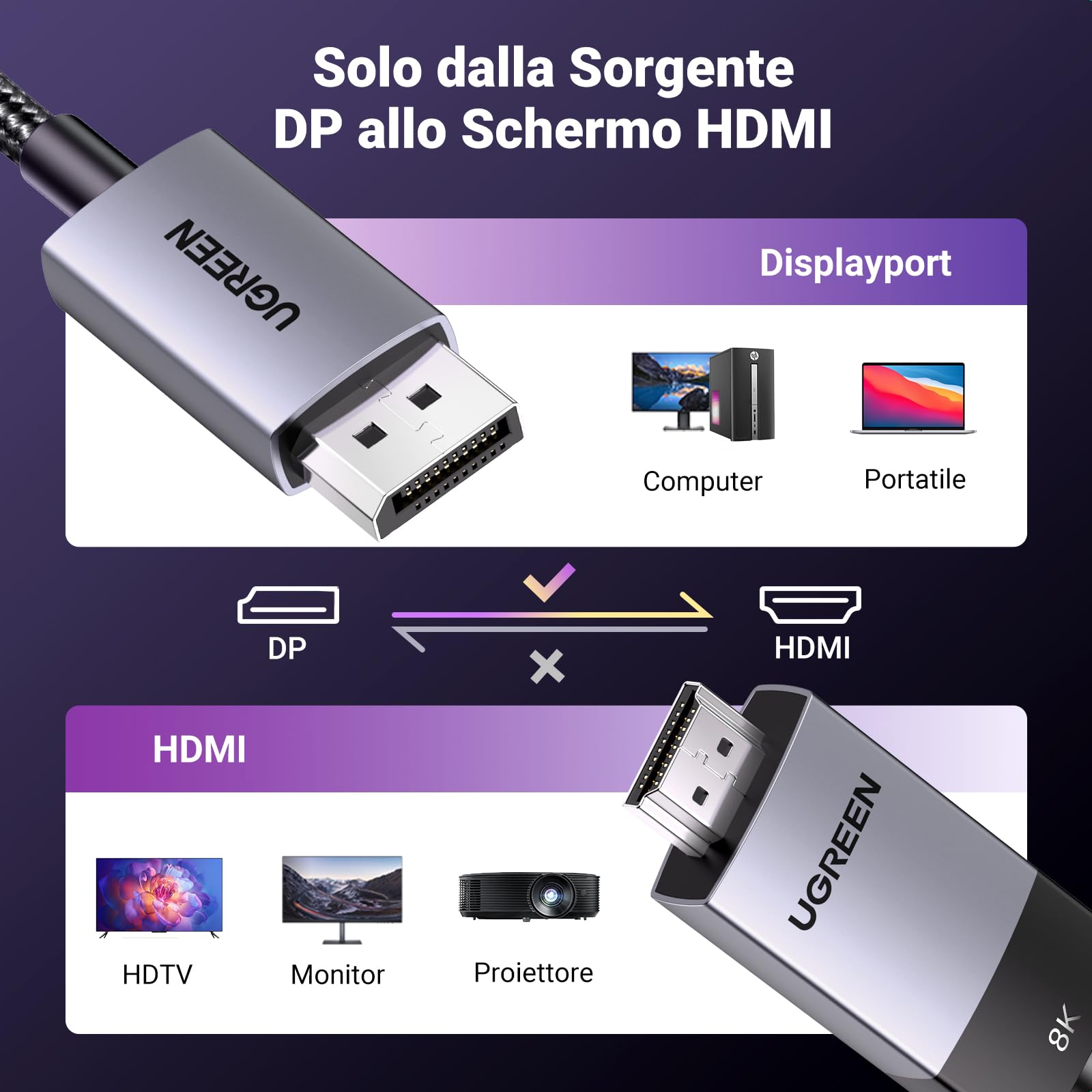 ugreen-cavo-displayport-a-hdmi-2-1-8k-60hz-4k-240hz-2-m image 6