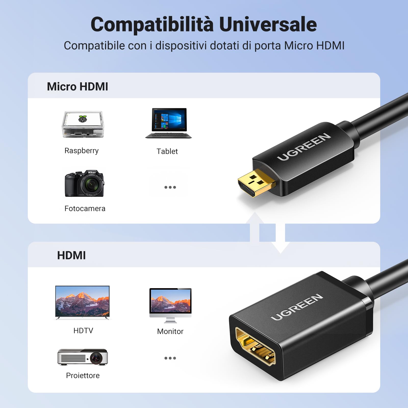 ugreen-cavo-micro-hdmi-maschio-a-hdmi-femmina-4k-50cm-con-arc image 6
