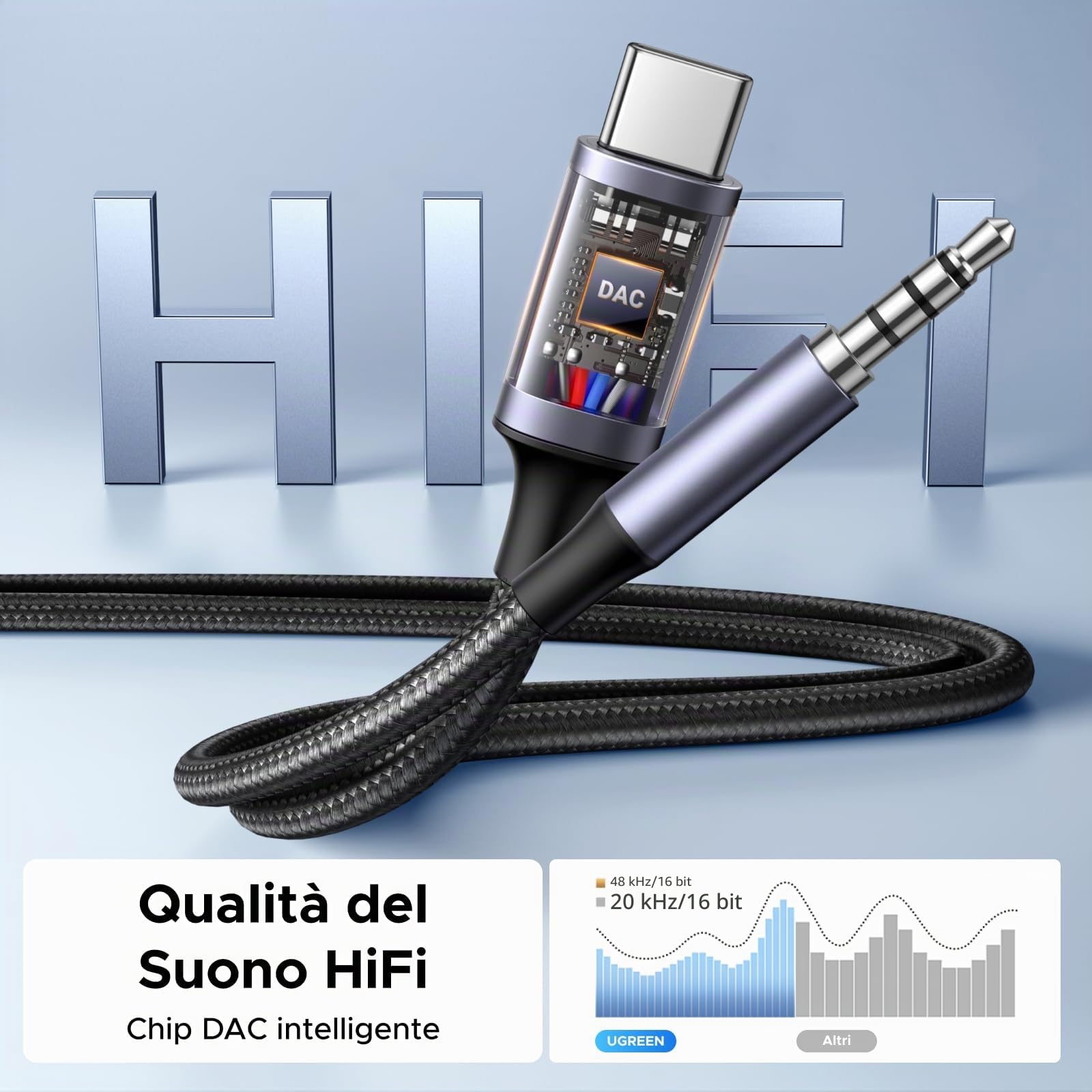 ugreen-cavo-adattatore-usb-c-a-jack-3-5mm-2-in-1-con-ricarica-pd-60w-1-5m image 4