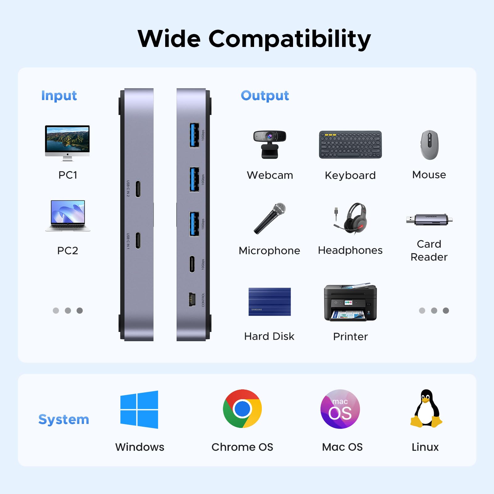 ugreen-switch-usb-c-3-2-kvm-10gbps-2-ingressi-4-uscite-con-controller image 6