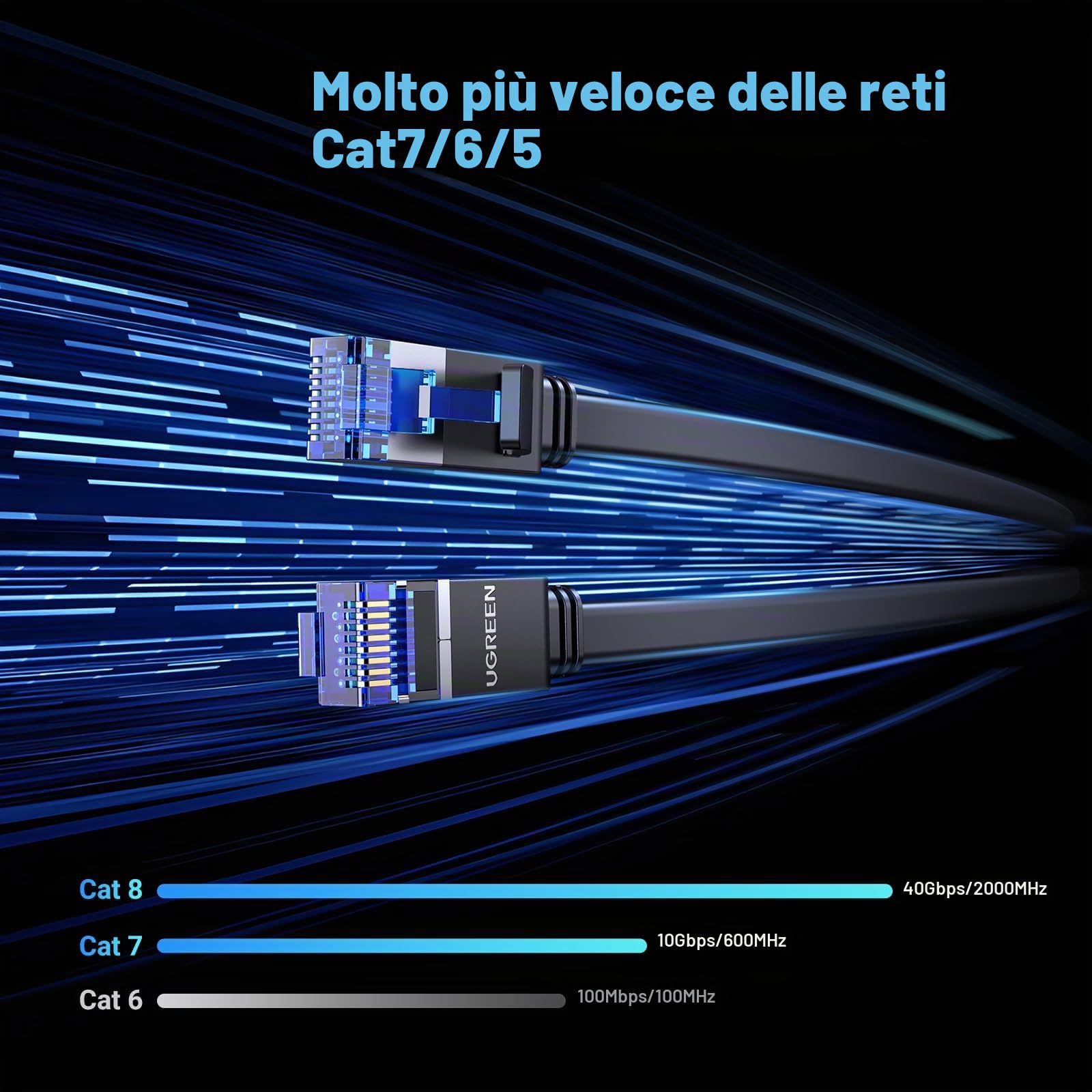 ugreen-cat-8-cavo-ethernet-piatto-10m-40gbps-2000mhz-rj45 image 2