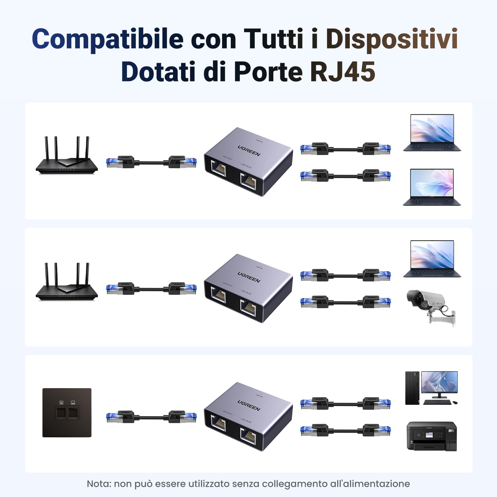 ugreen-splitter-ethernet-gigabit-1-a-2-1000mbps-con-cavo-usb-c image 2