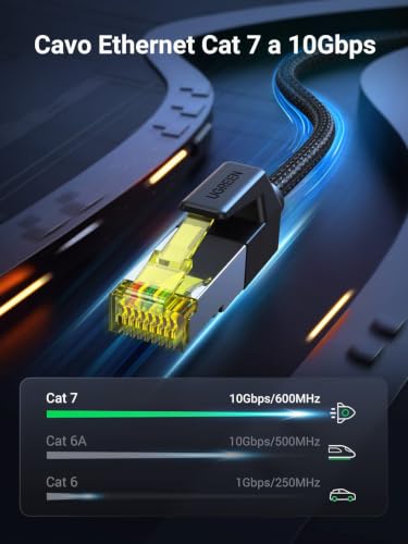 ugreen-cavo-ethernet-cat-7-10gbps-600mhz-nylon-5m image 8