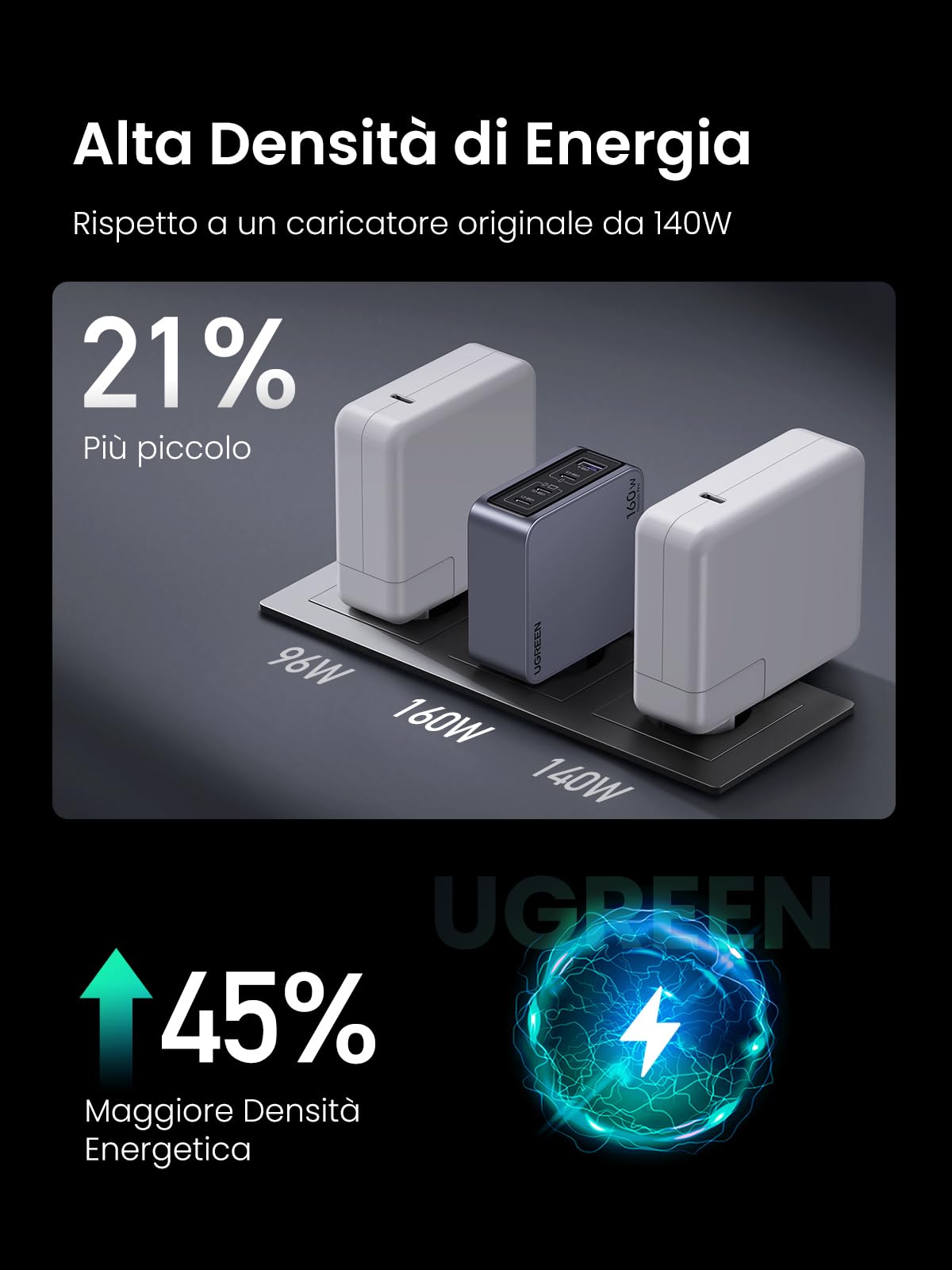 ugreen-nexode-pro-160w-caricatore-usb-c-gan-4-porte-pd-3-1 image 6