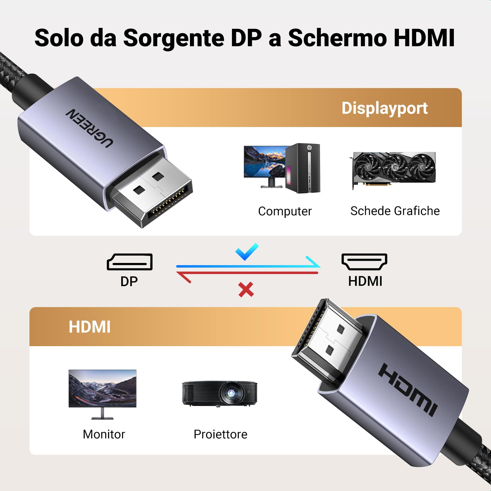 ugreen-cavo-displayport-a-hdmi-4k-30hz-2m-guscio-in-alluminio-treccia-nylon image 7