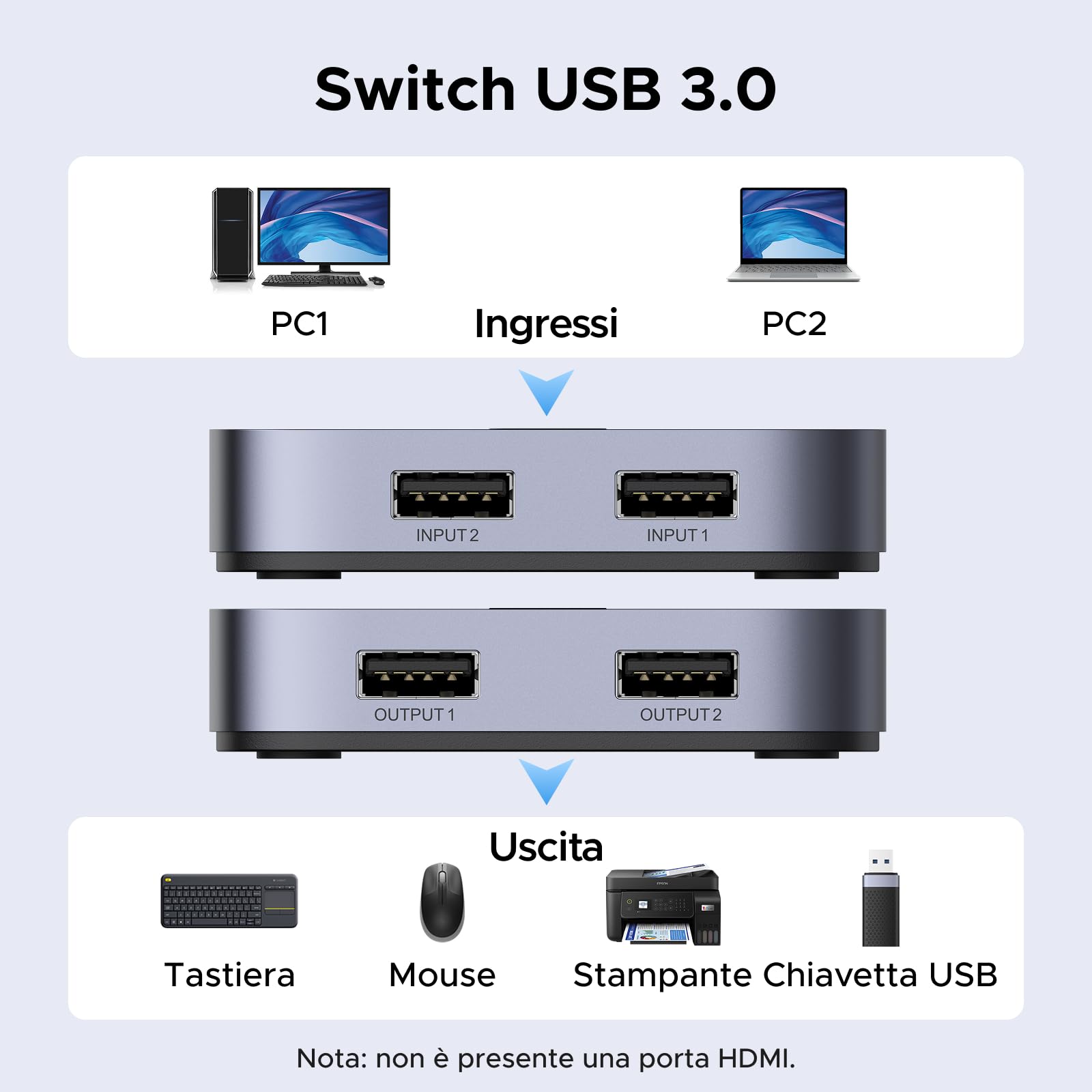 ugreen-switch-usb-3-0-kvm-2-ingressi-2-uscite-5gbps-in-alluminio-con-cavi image 2