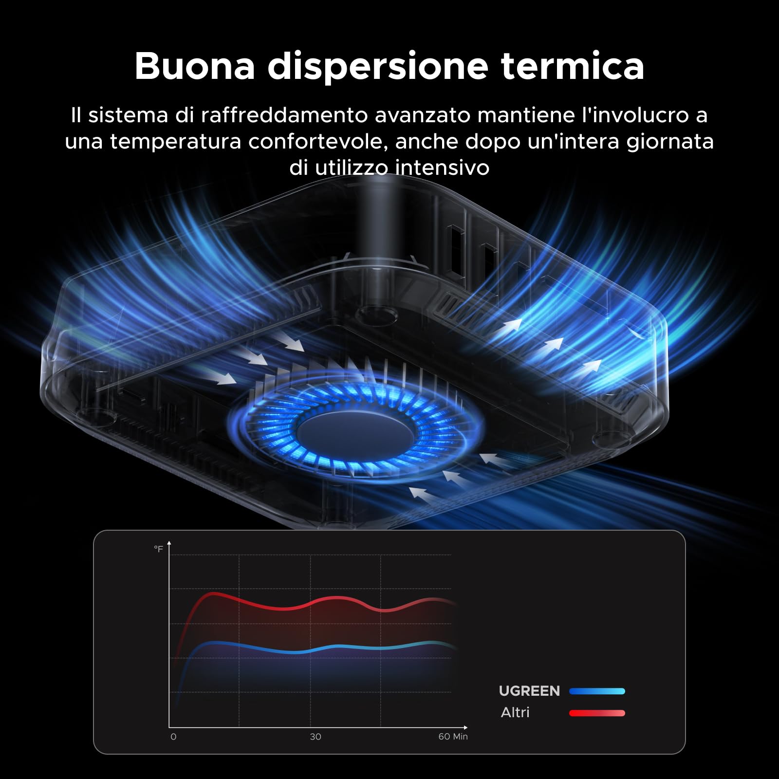 ugreen-maxidok-thunderbolt-5-docking-station-usb-c-10-in-1-per-mac-mini-m4-m4-pr image 8