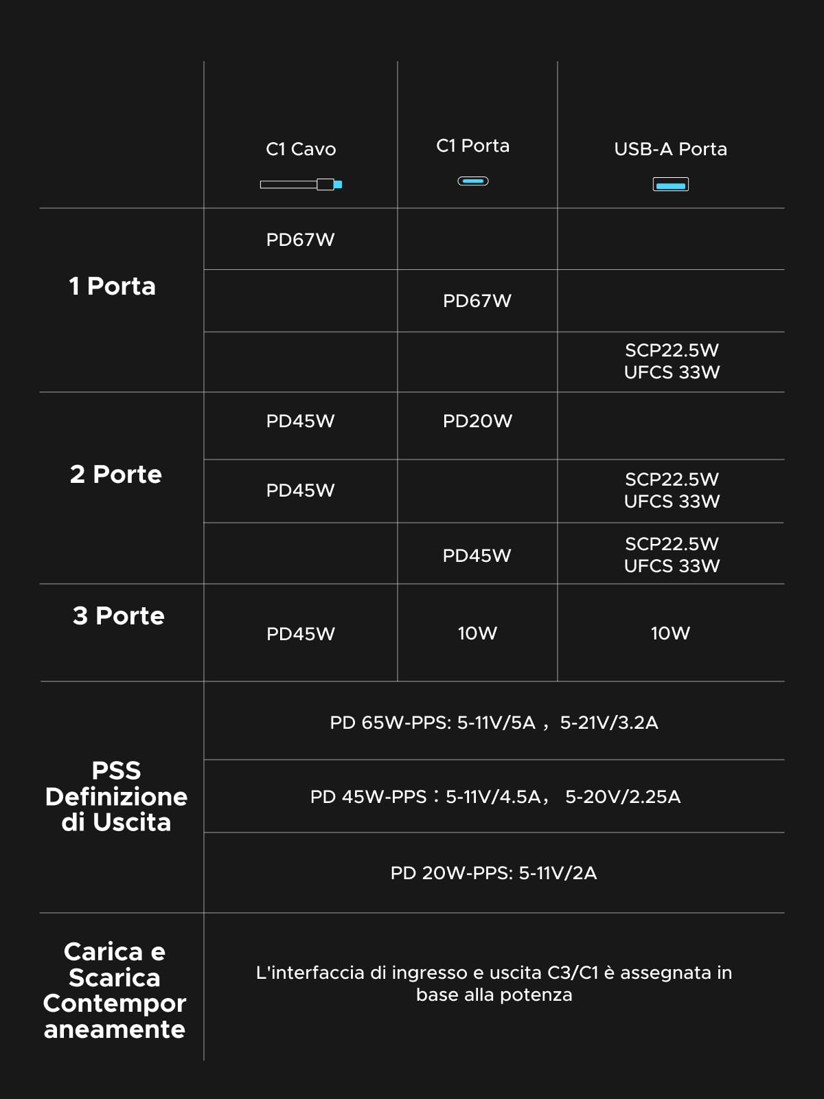 ugreen-nexode-67w-power-bank-20000mah-con-cavo-usb-c-integrato-pd-65w image 7
