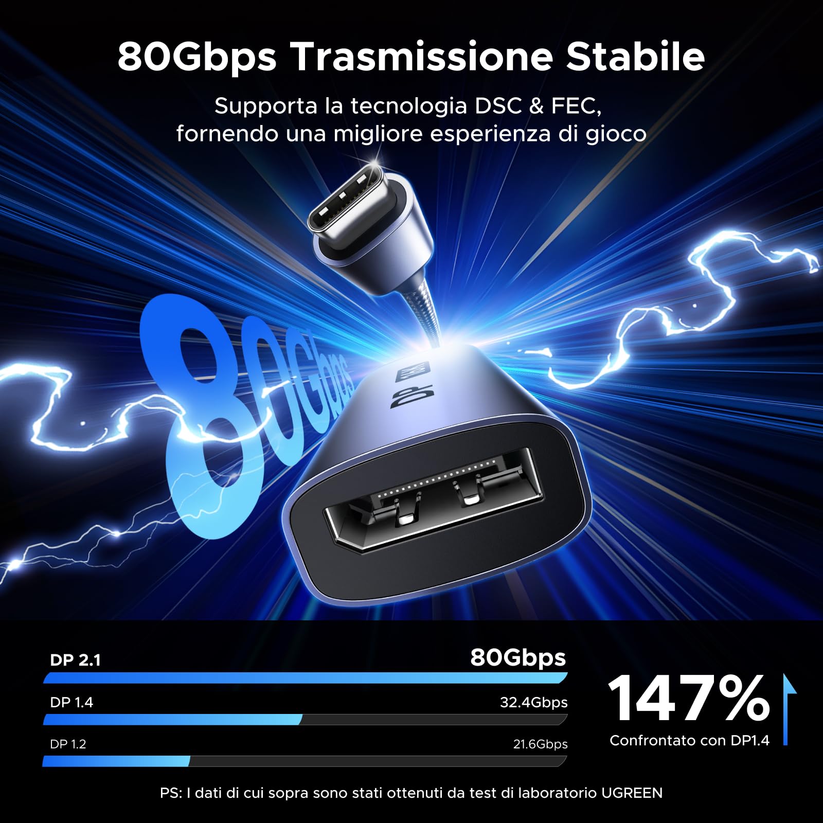 ugreen-adattatore-usb-c-a-displayport-2-1-16k-60hz-8k-120hz-thunderbolt-hdr image 5
