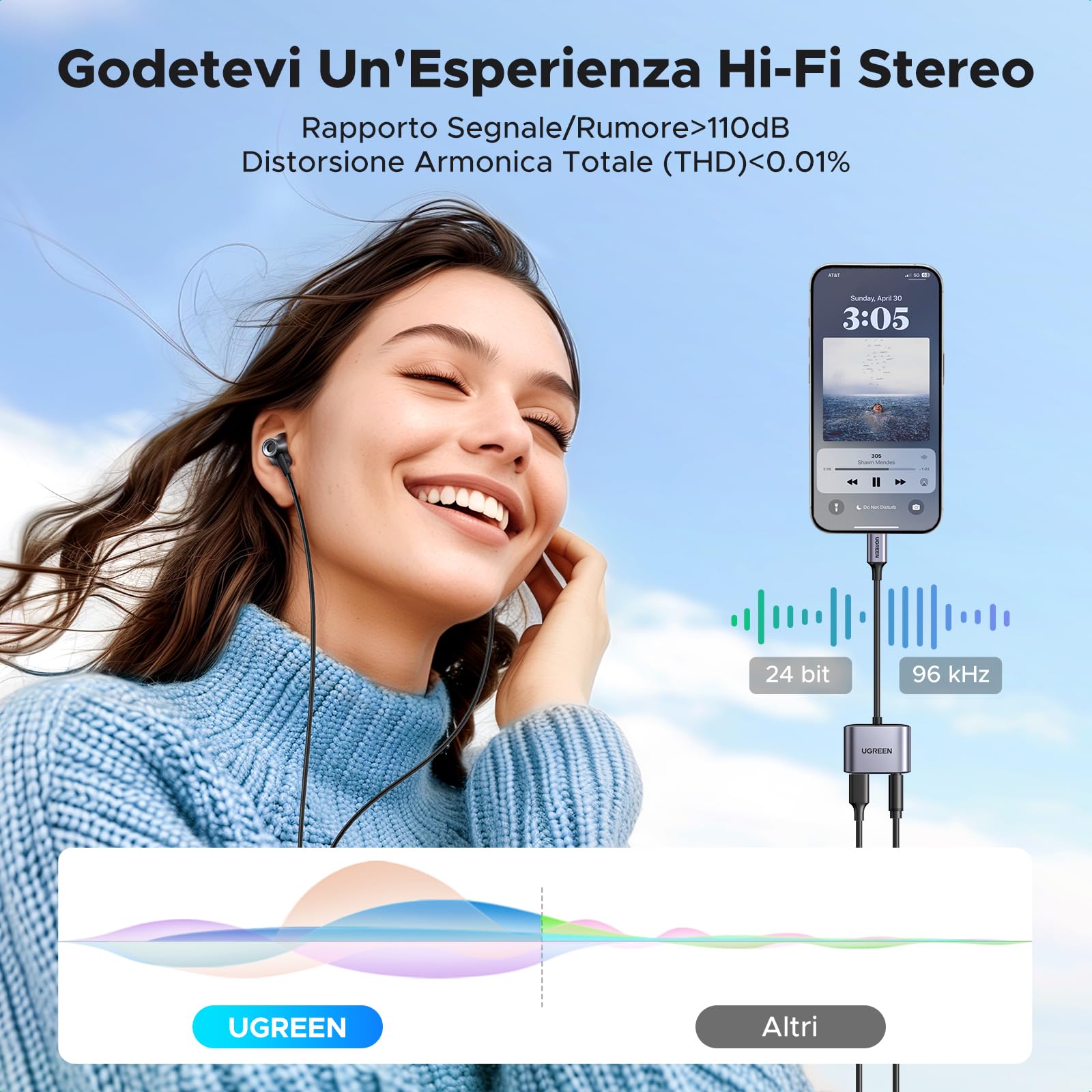 ugreen-adattatore-usb-c-a-jack-3-5mm-ricarica-rapida-pd-60w-con-chip-dac-24-bit- image 5