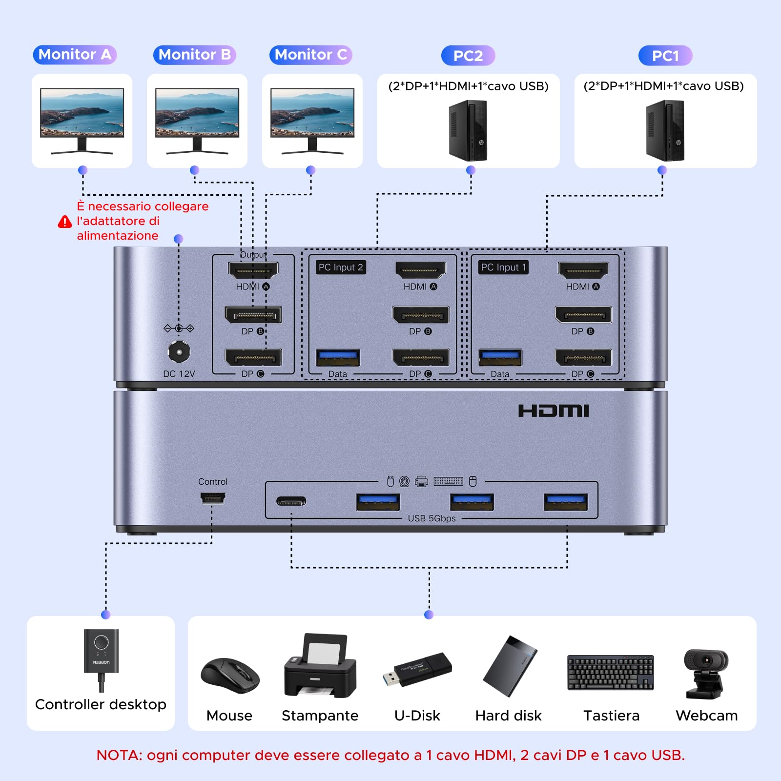 ugreen-switch-kvm-hdmi-dp-2-pc-x-3-monitor-8k-60hz-con-3x-usb-a-1x-usb-c-5gbps image 3