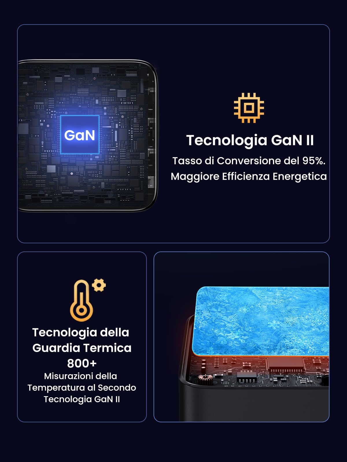 ugreen-nexode-caricatore-gan-100w-4-porte-3x-usb-c-usb-a-pd-3-0-per-macbook-ipho image 6