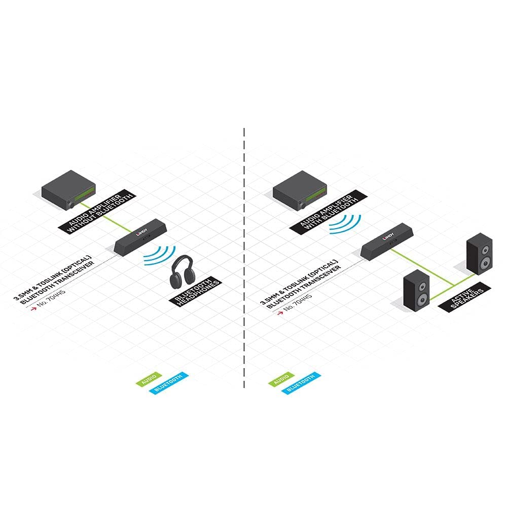 lindy-trasmettitore-e-ricevitore-wireless-audio-3-5mm-e-toslink-aptx-pro-series image 6
