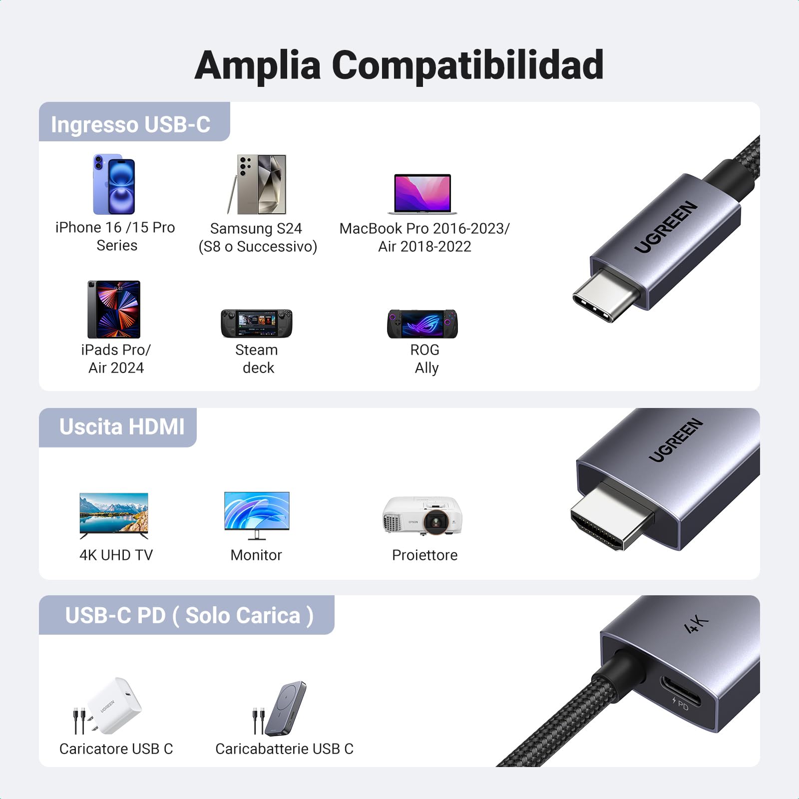 ugreen-cavo-usb-c-a-hdmi-4k60hz-2m-con-pd-100w image 8
