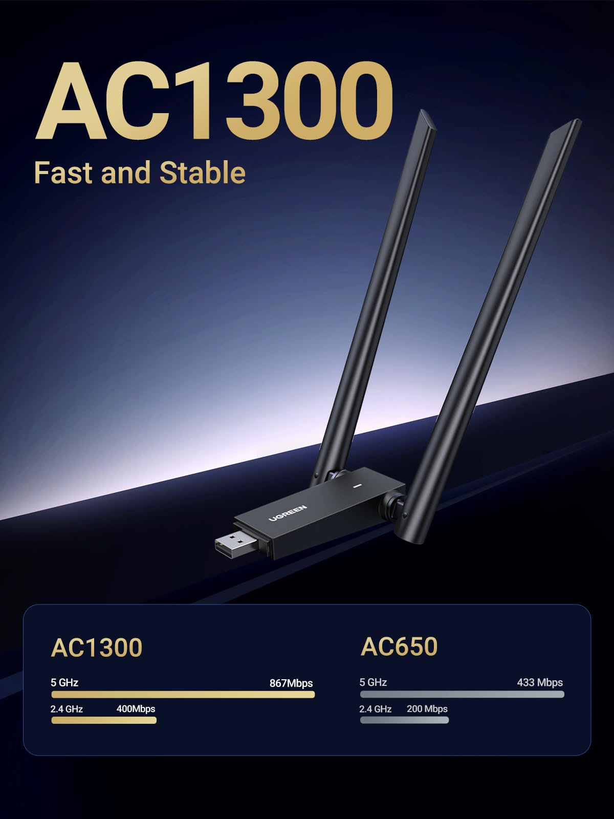 ugreen-adattatore-wifi-usb-ac1300mbps-dual-band-5ghz-2-4ghz-con-doppia-antenna image 2