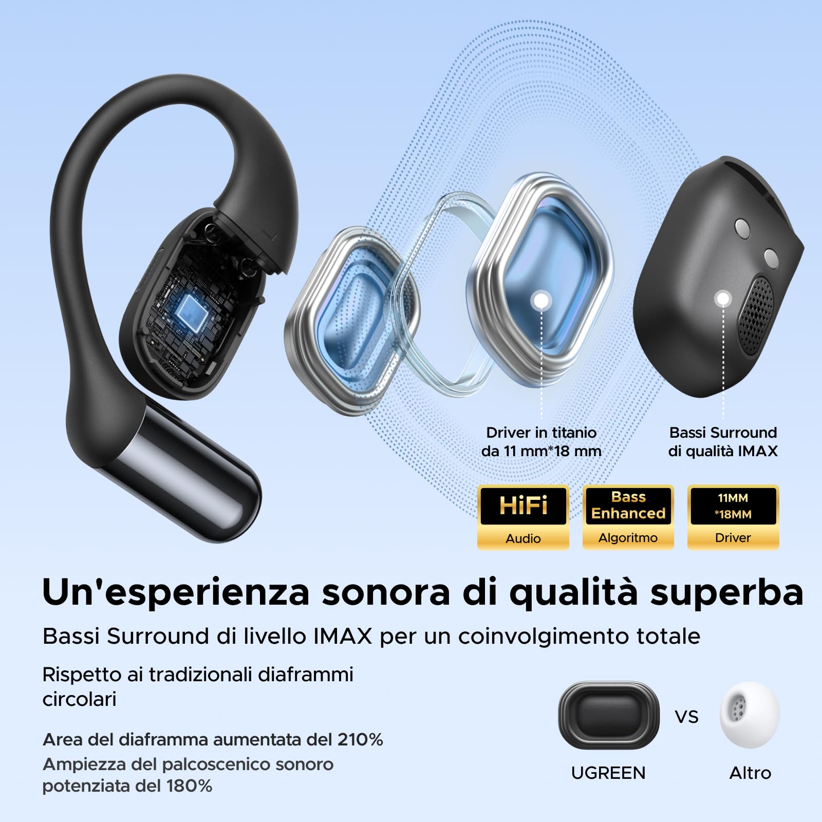 ugreen-fitbuds-cuffie-open-ear-bluetooth-6-0-nero image 3