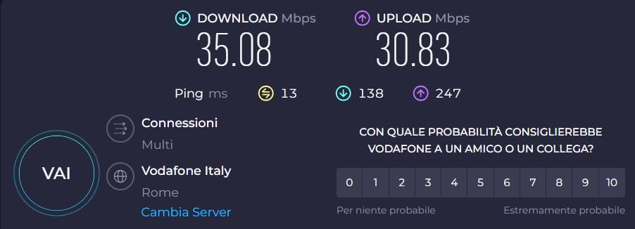 Buono ma sovradimensionato