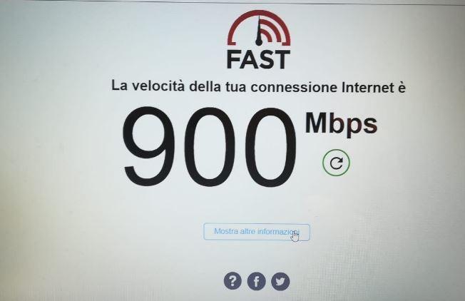 Consigliato per chi non ha LAN