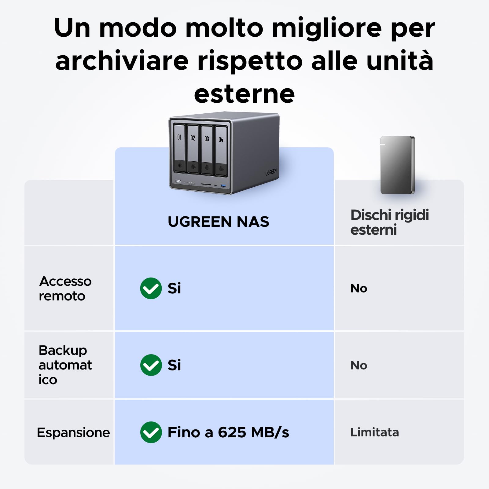ugreen-nasync-dxp4800-nas-desktop-4-bay-intel-n100-8gb-ddr5 image 2