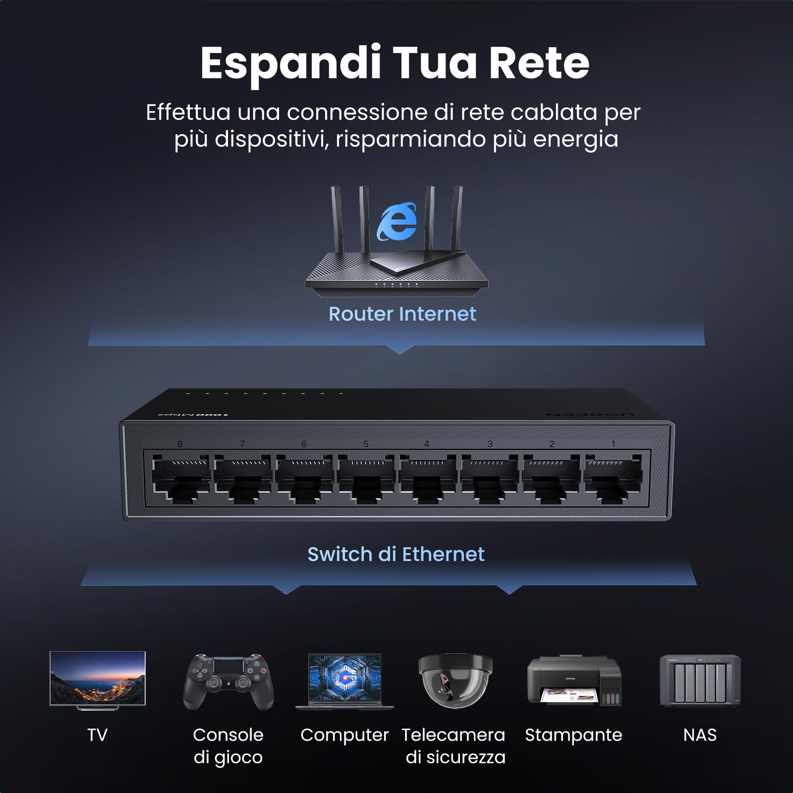 ugreen-switch-di-rete-ethernet-8-porte-gigabit-10-100-1000-mbps image 2