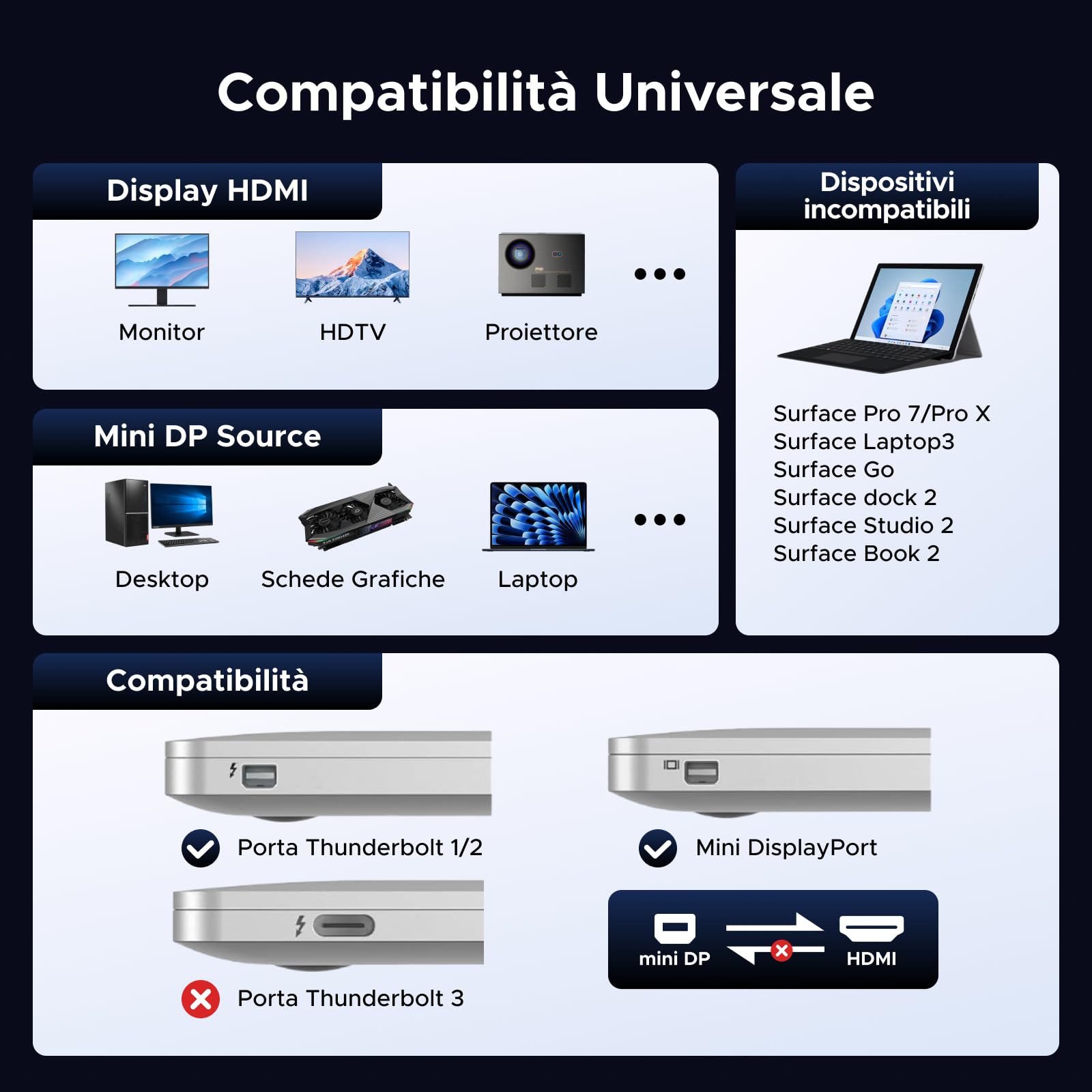ugreen-adattatore-mini-displayport-a-hdmi-4k-30hz-unidirezionale-thunderbolt-1-2 image 4