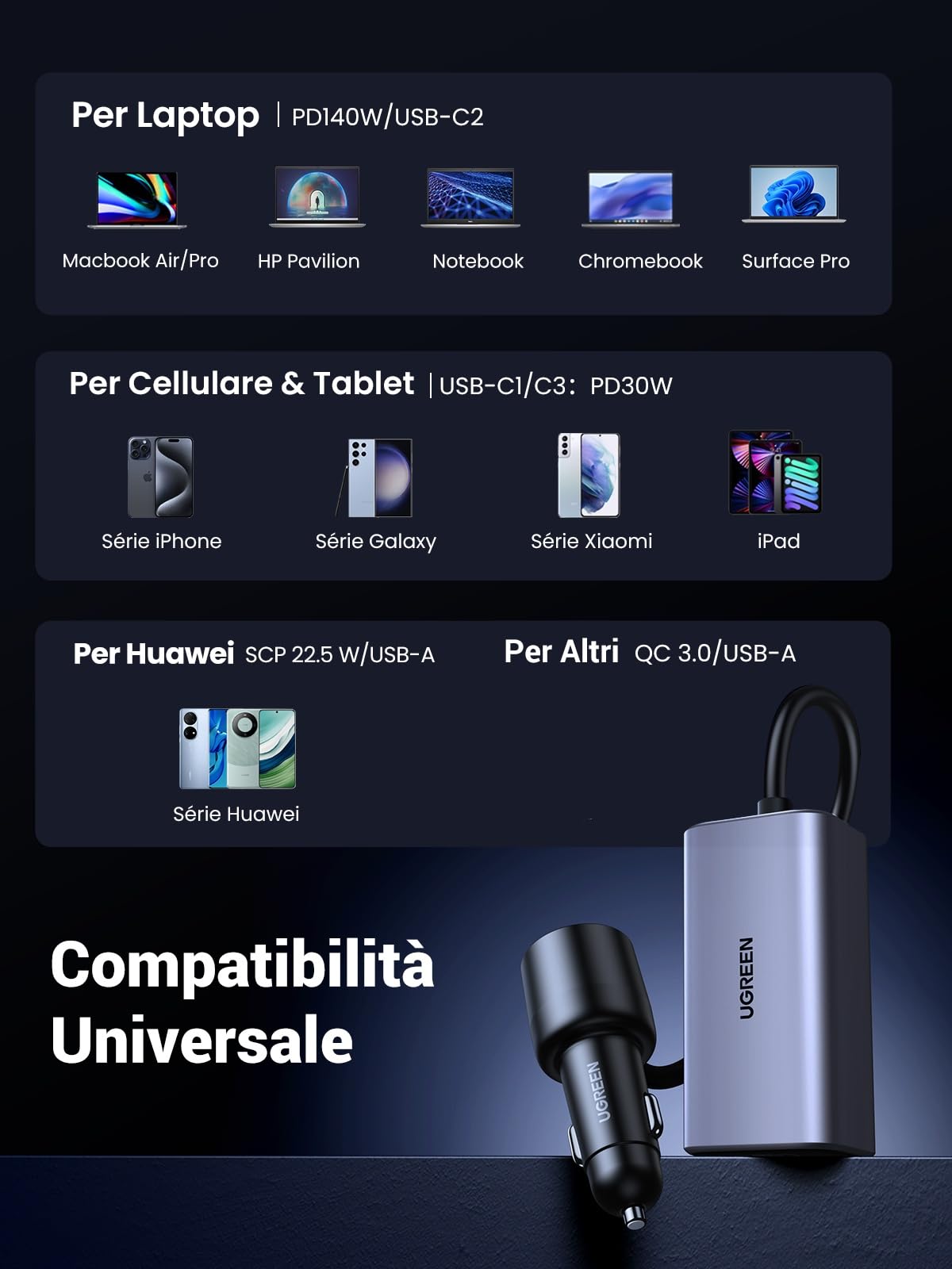ugreen-150w-caricatore-auto-usb-c-gan-4-porte-con-pd-3-1-140w image 7