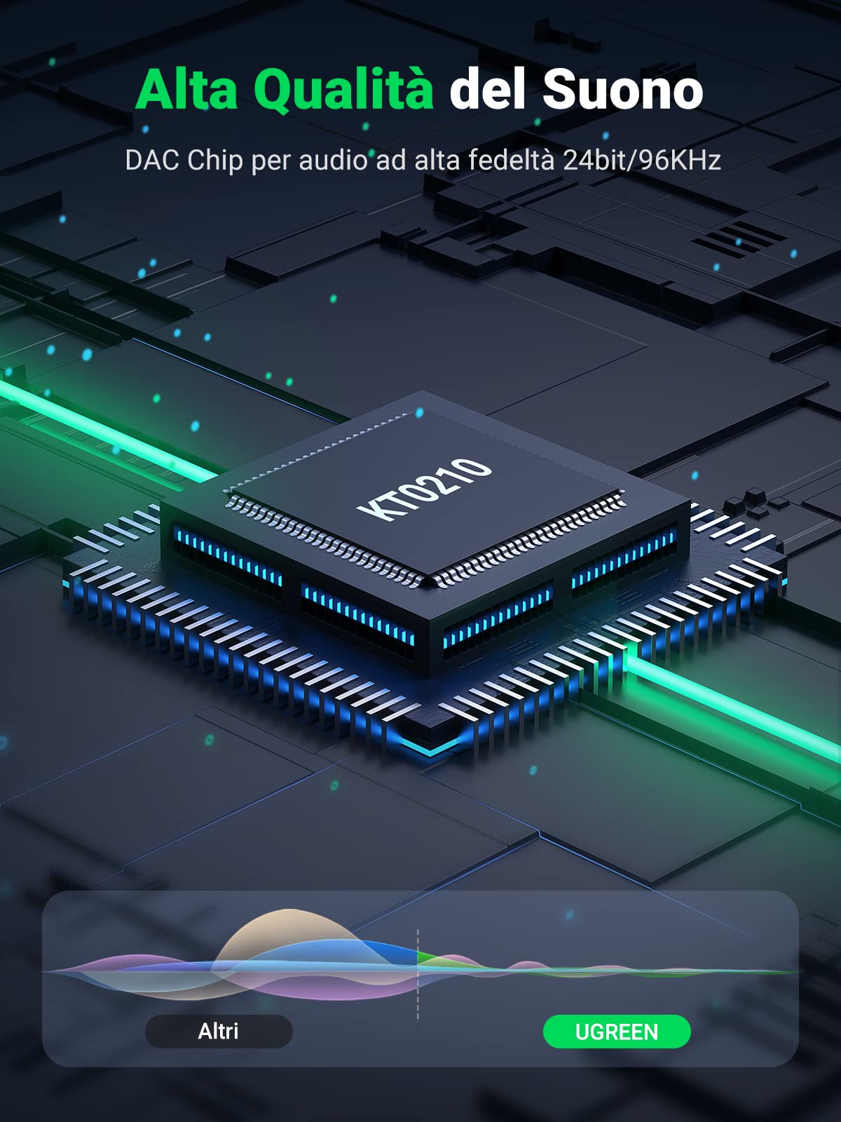 ugreen-adattatore-usb-c-a-jack-3-5mm-ricarica-pd-30w-2-in-1-con-chip-dac image 3