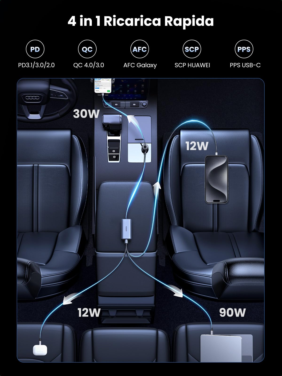 ugreen-150w-caricatore-auto-usb-c-gan-4-porte-con-pd-3-1-140w image 3